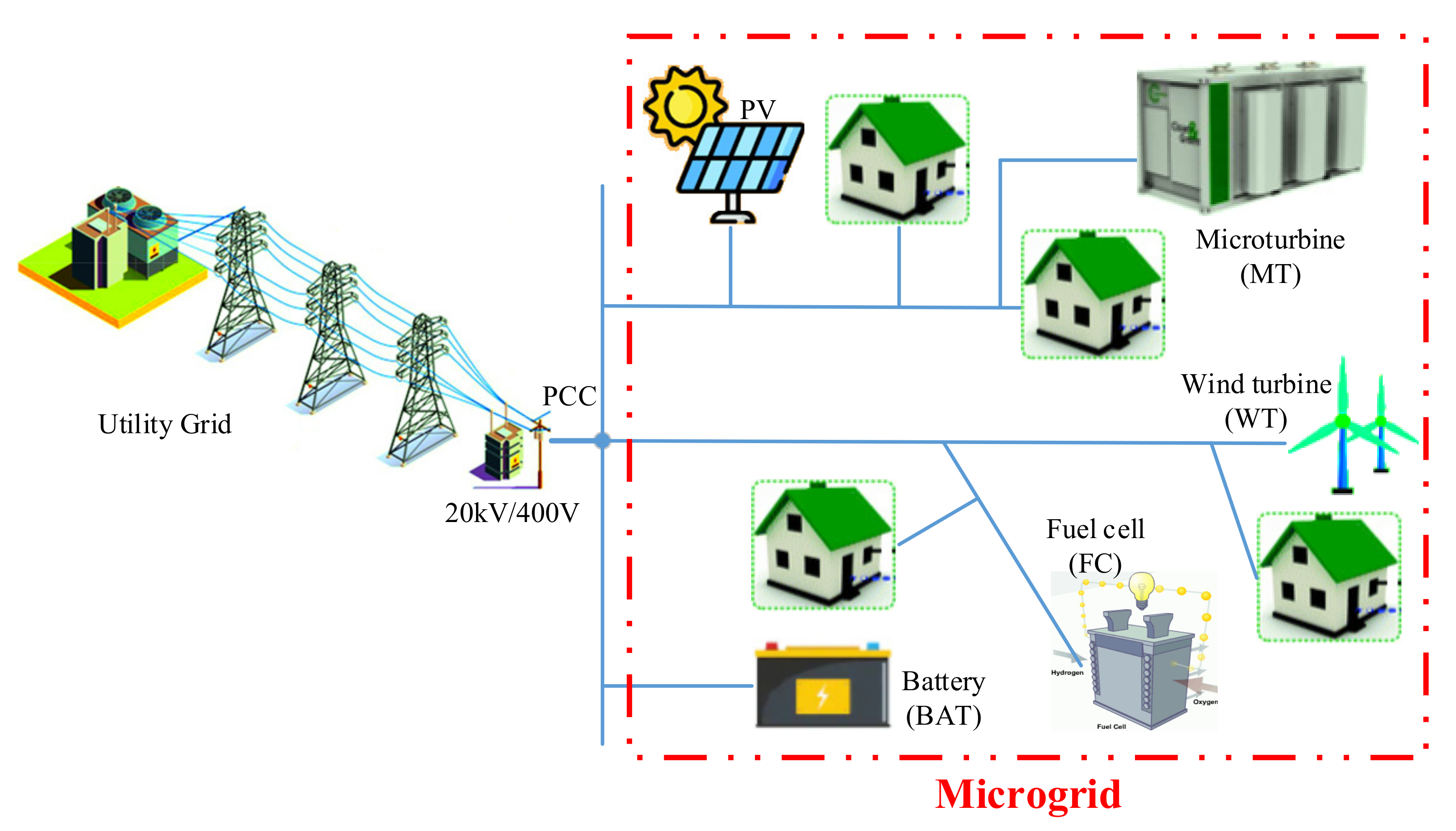 Sustainability 14 06759 g011 550