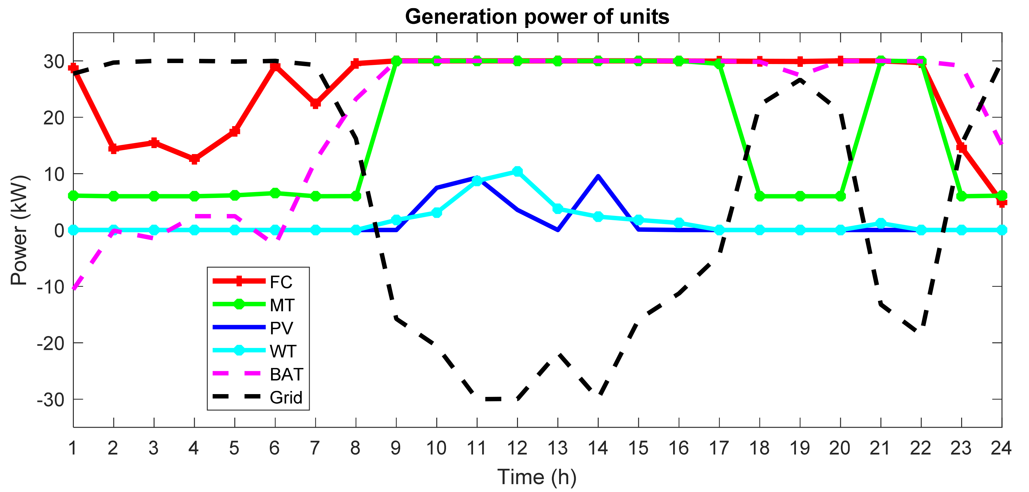 Sustainability 14 06759 g013 550