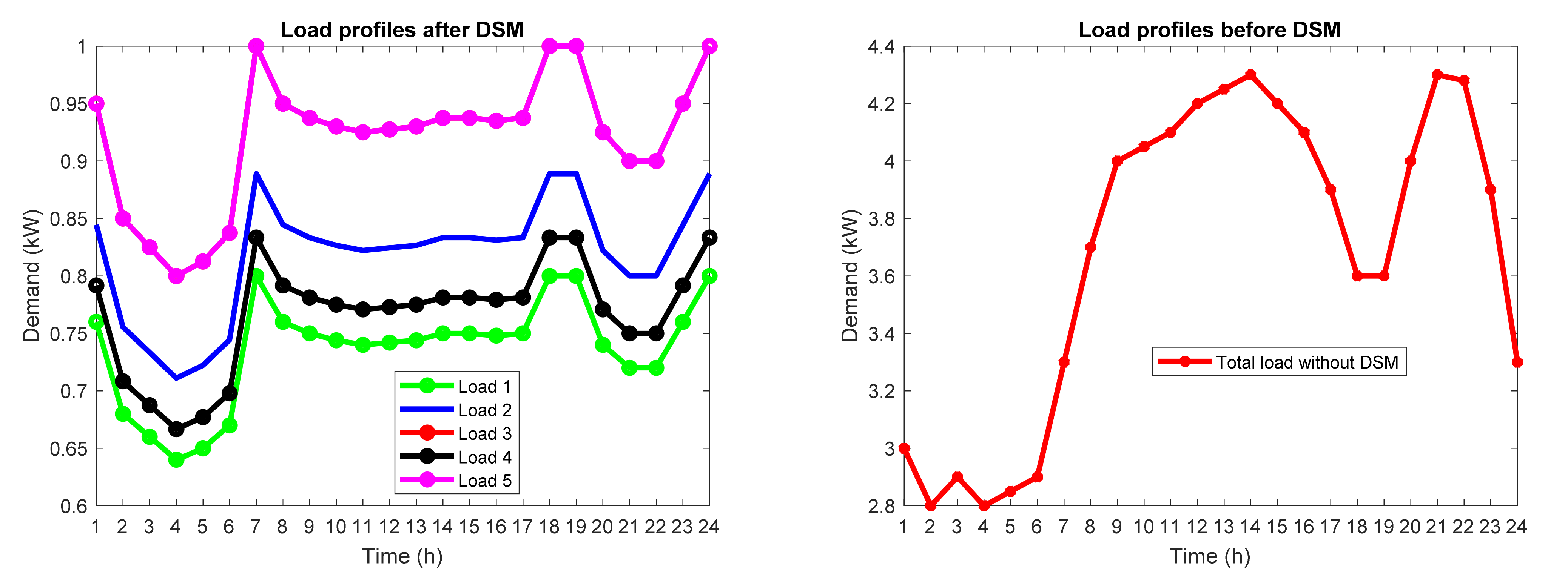 Sustainability 14 06759 g014 550