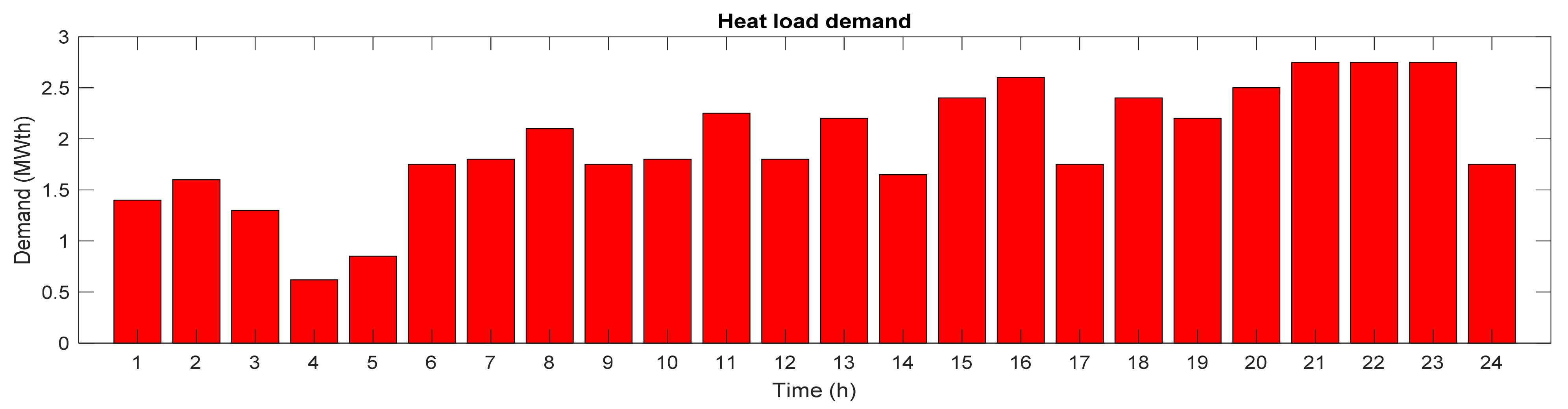 Sustainability 14 06759 g016 550