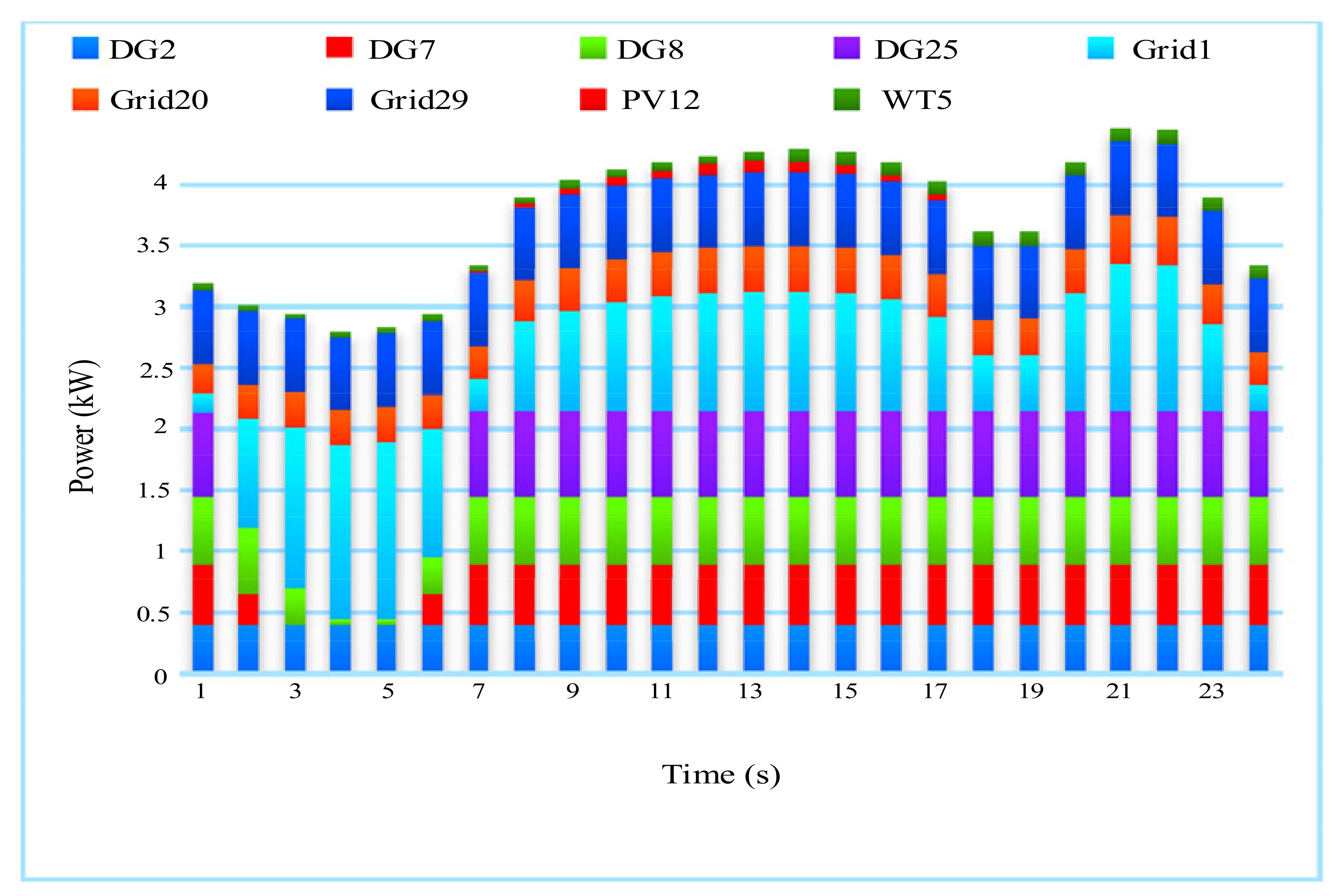 Sustainability 14 06759 g017 550