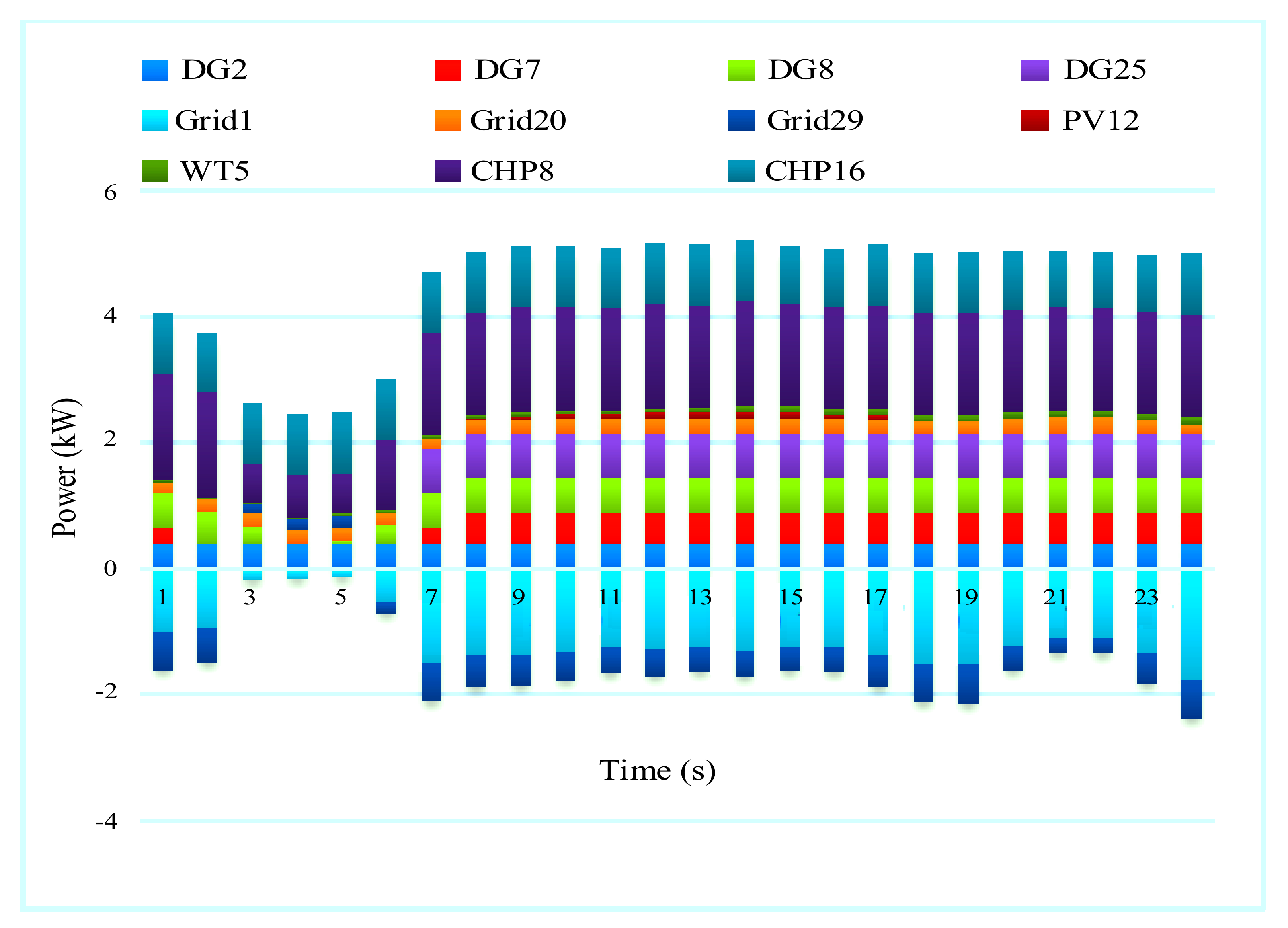 Sustainability 14 06759 g018 550