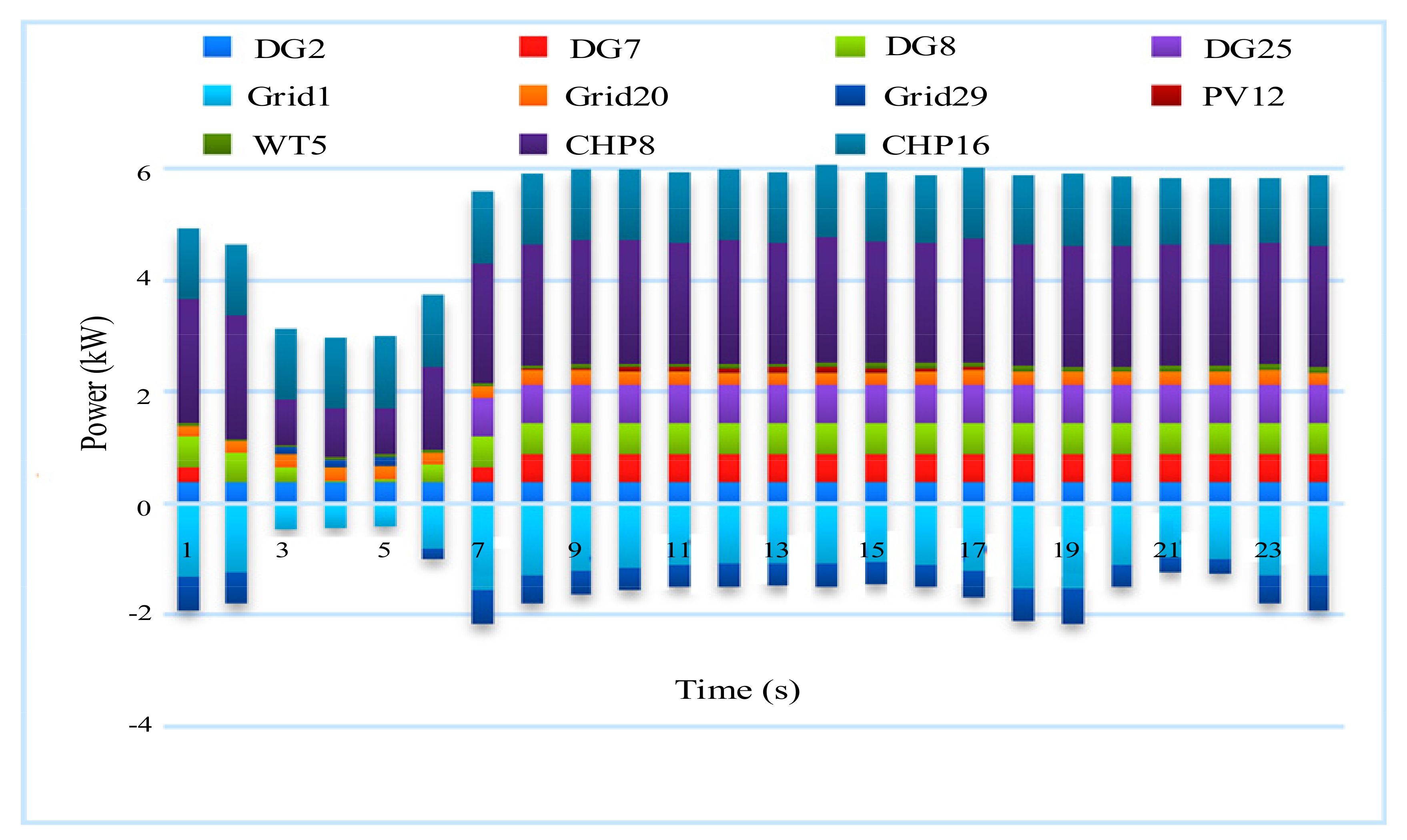 Sustainability 14 06759 g020 550