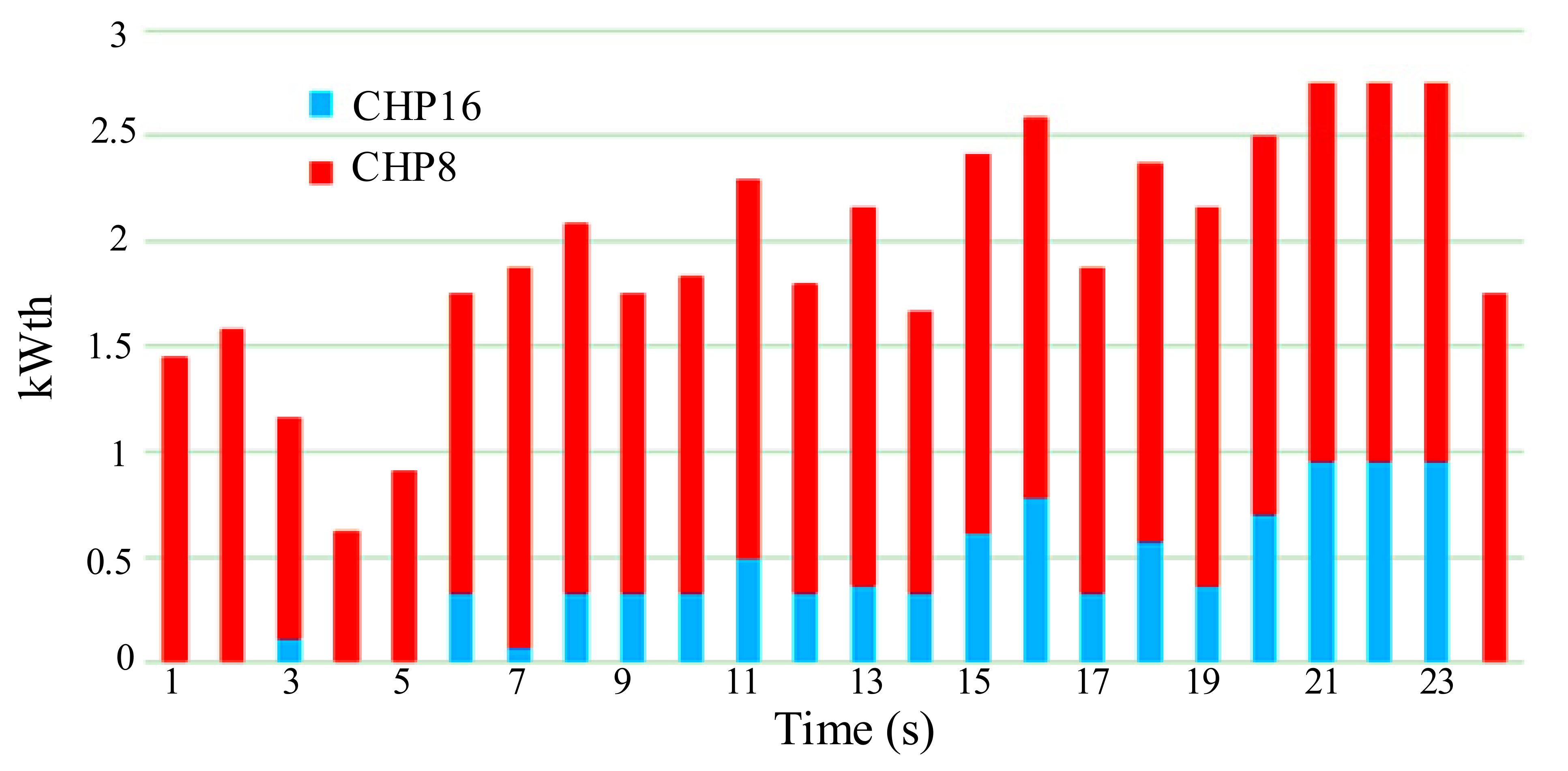 Sustainability 14 06759 g021 550