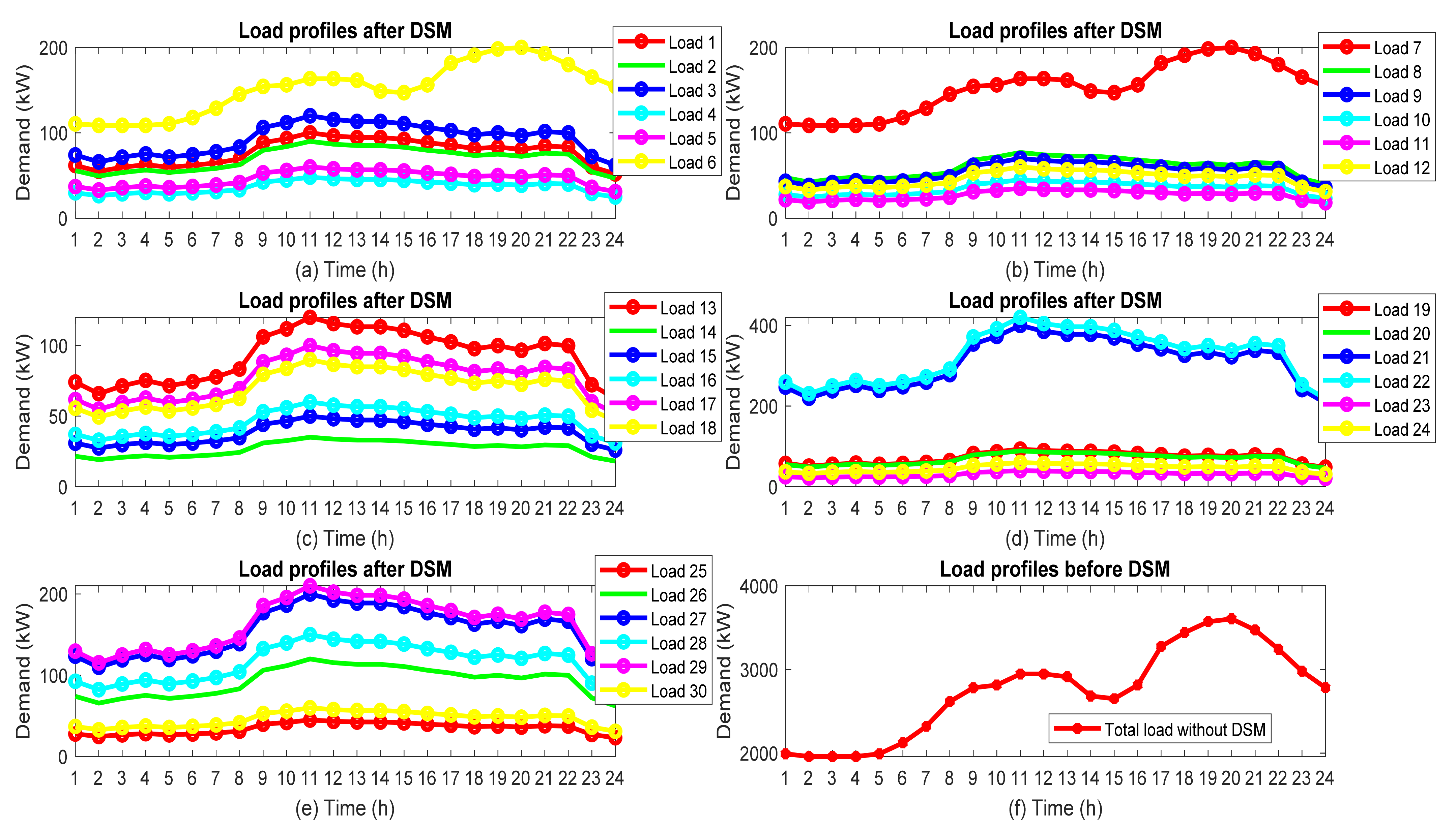 Sustainability 14 06759 g023 550