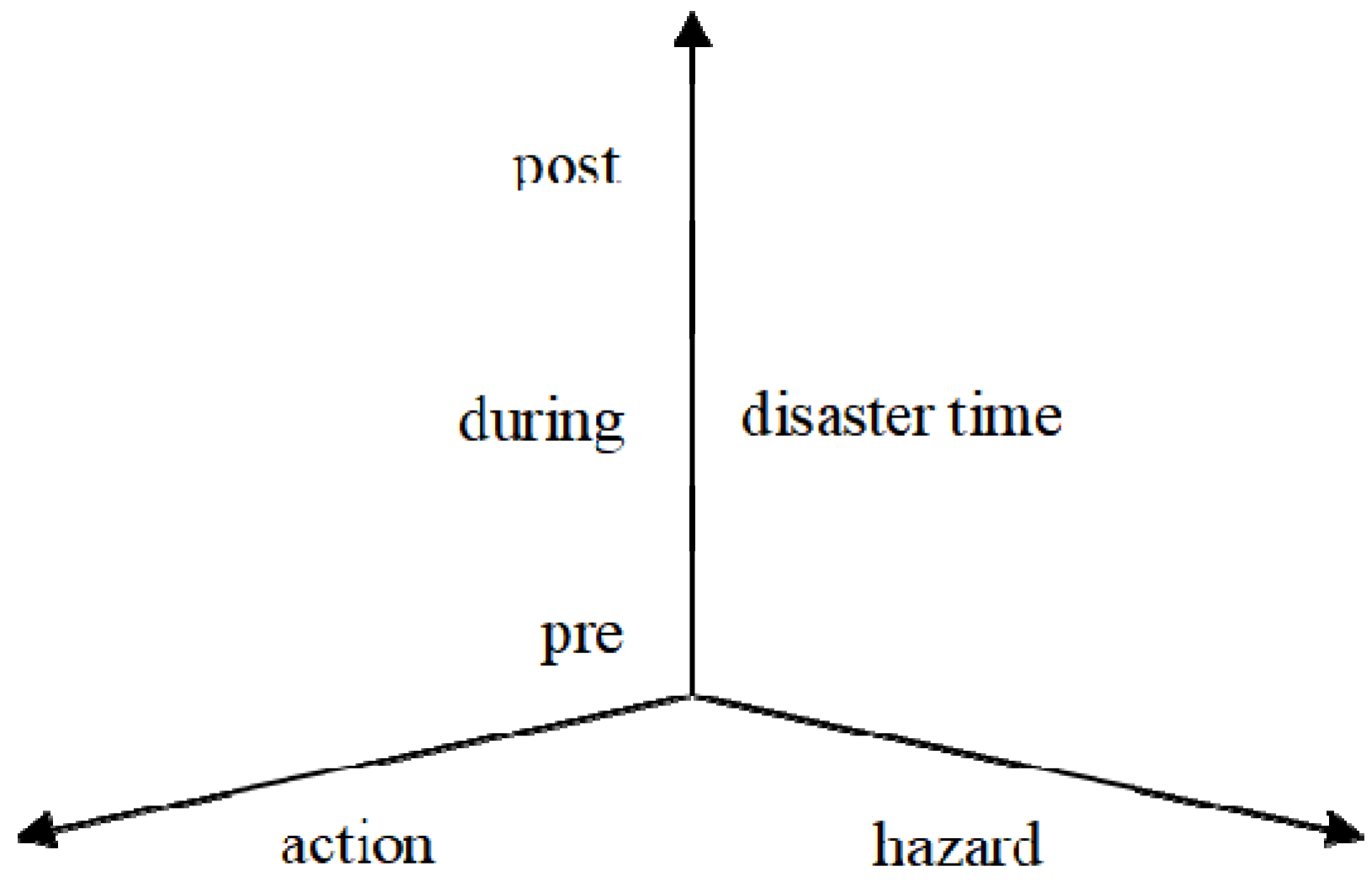 Sustainability 14 06760 g001 550
