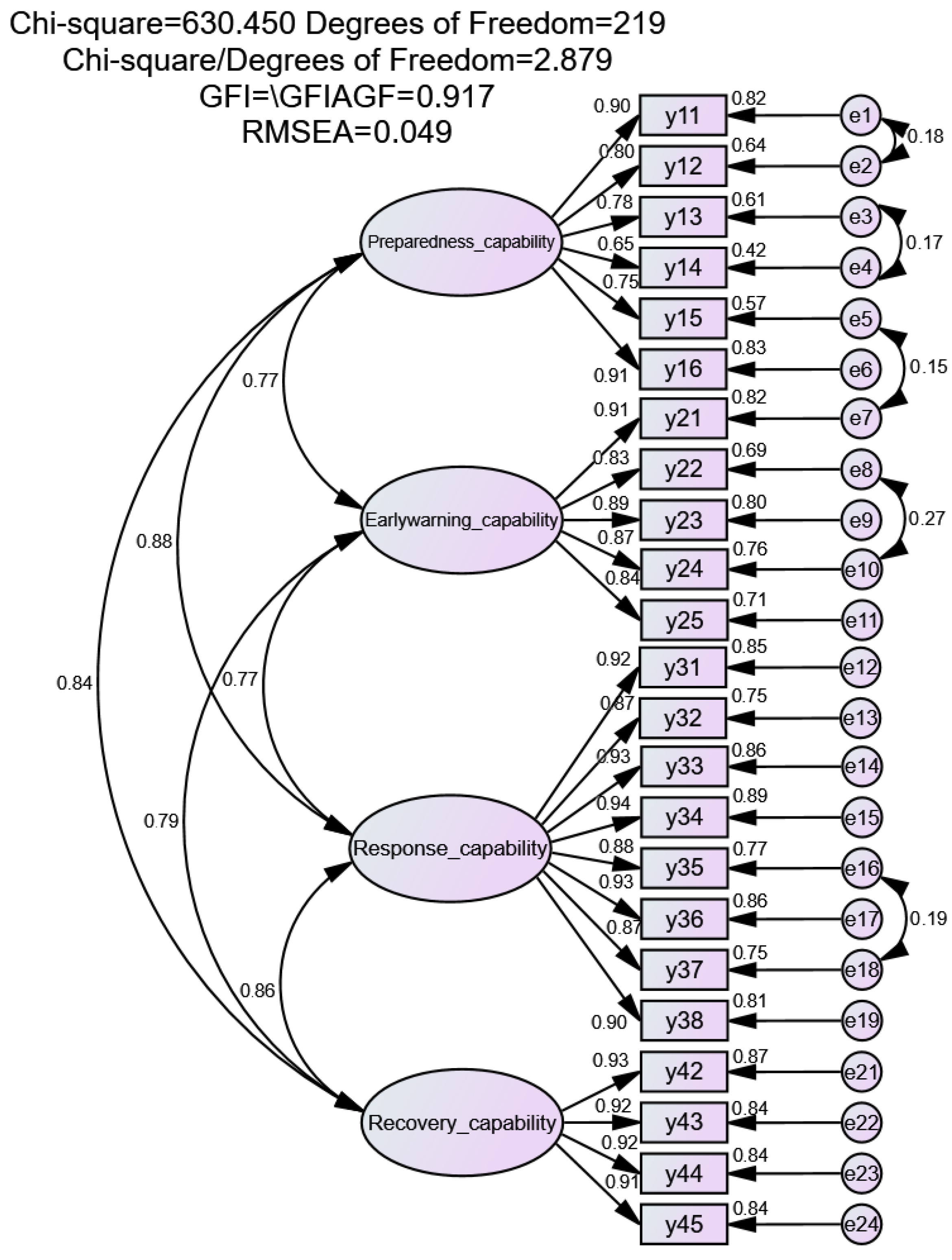 Sustainability 14 06760 g002 550