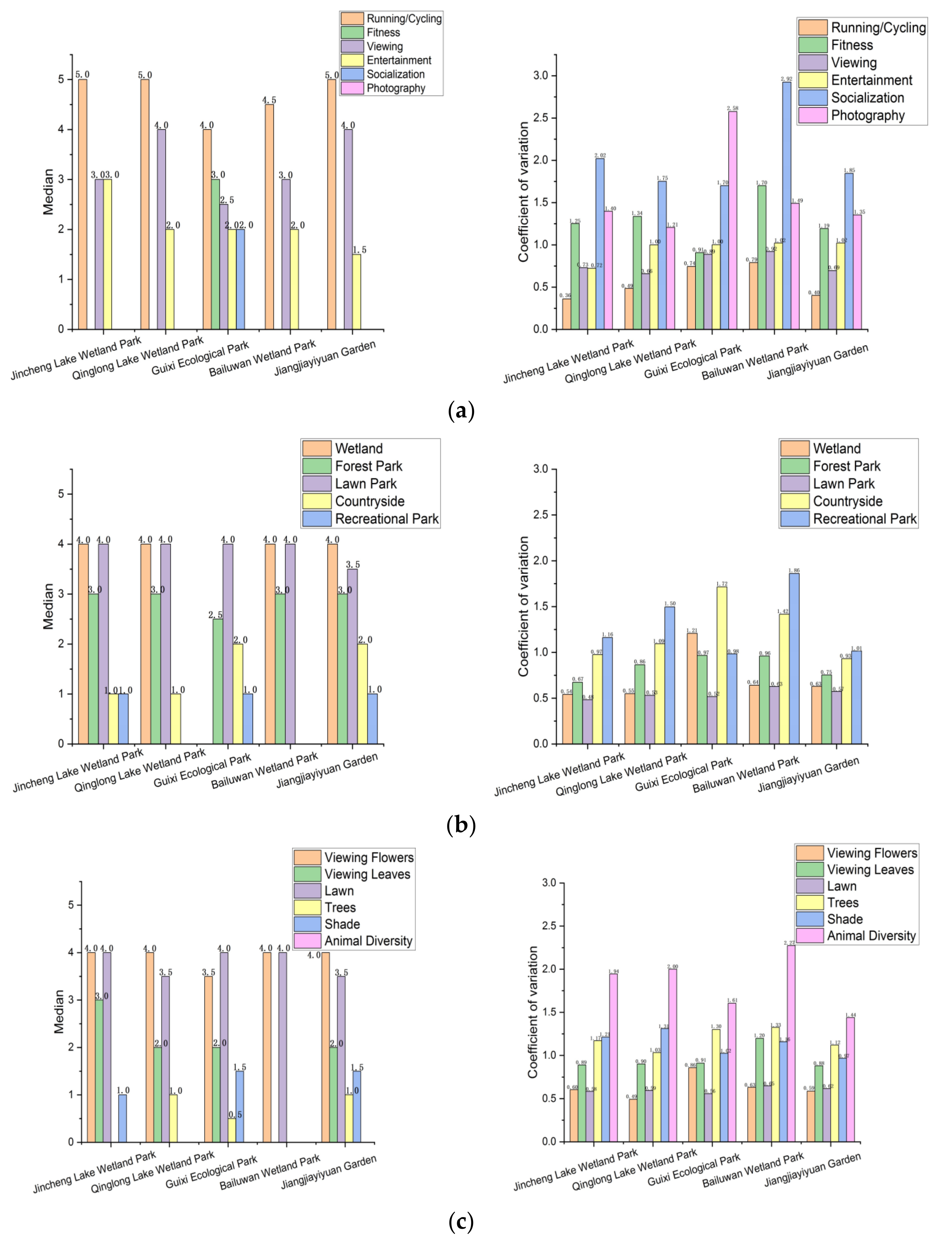 Sustainability 14 06761 g004a