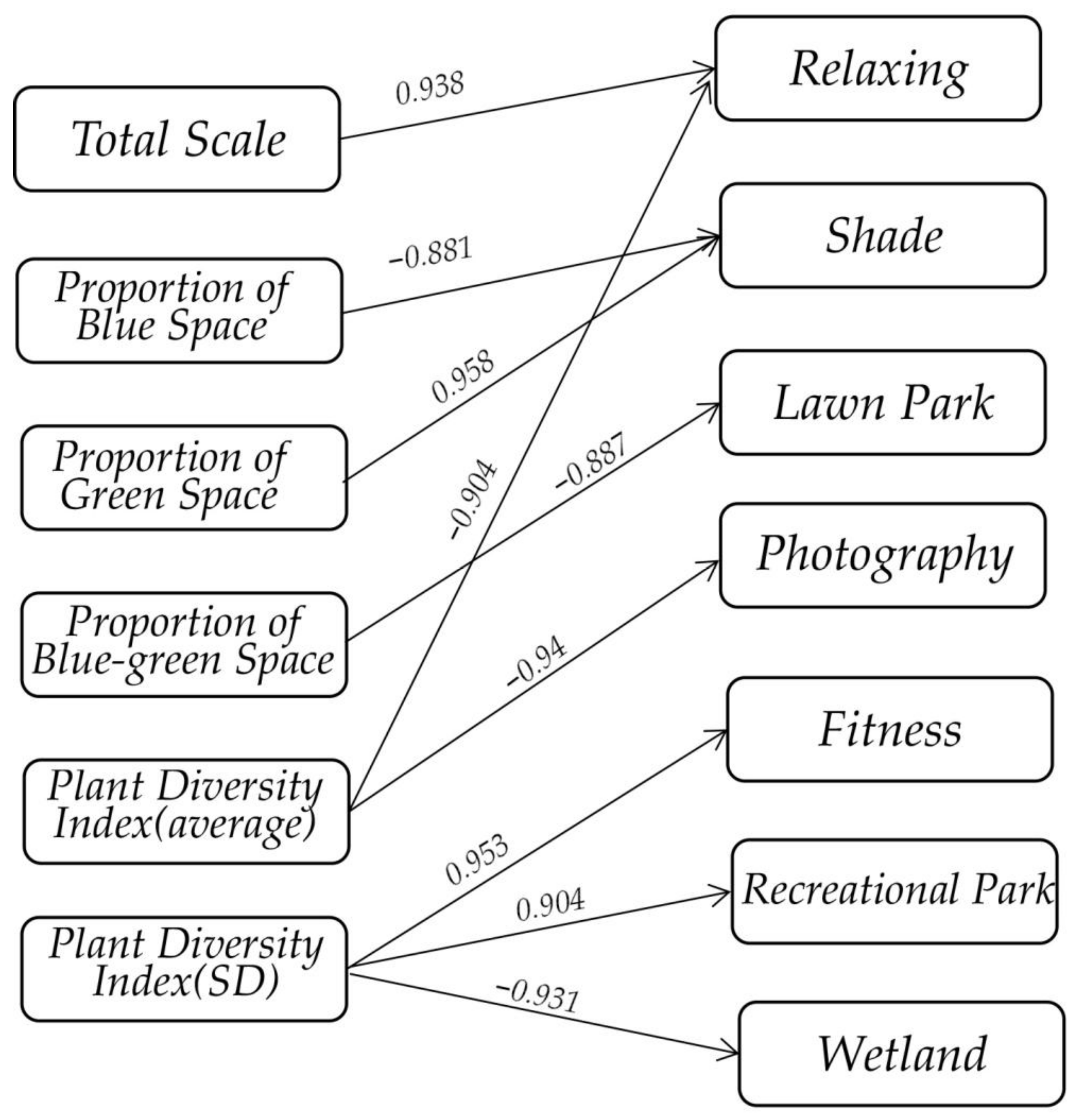 Sustainability 14 06761 g005