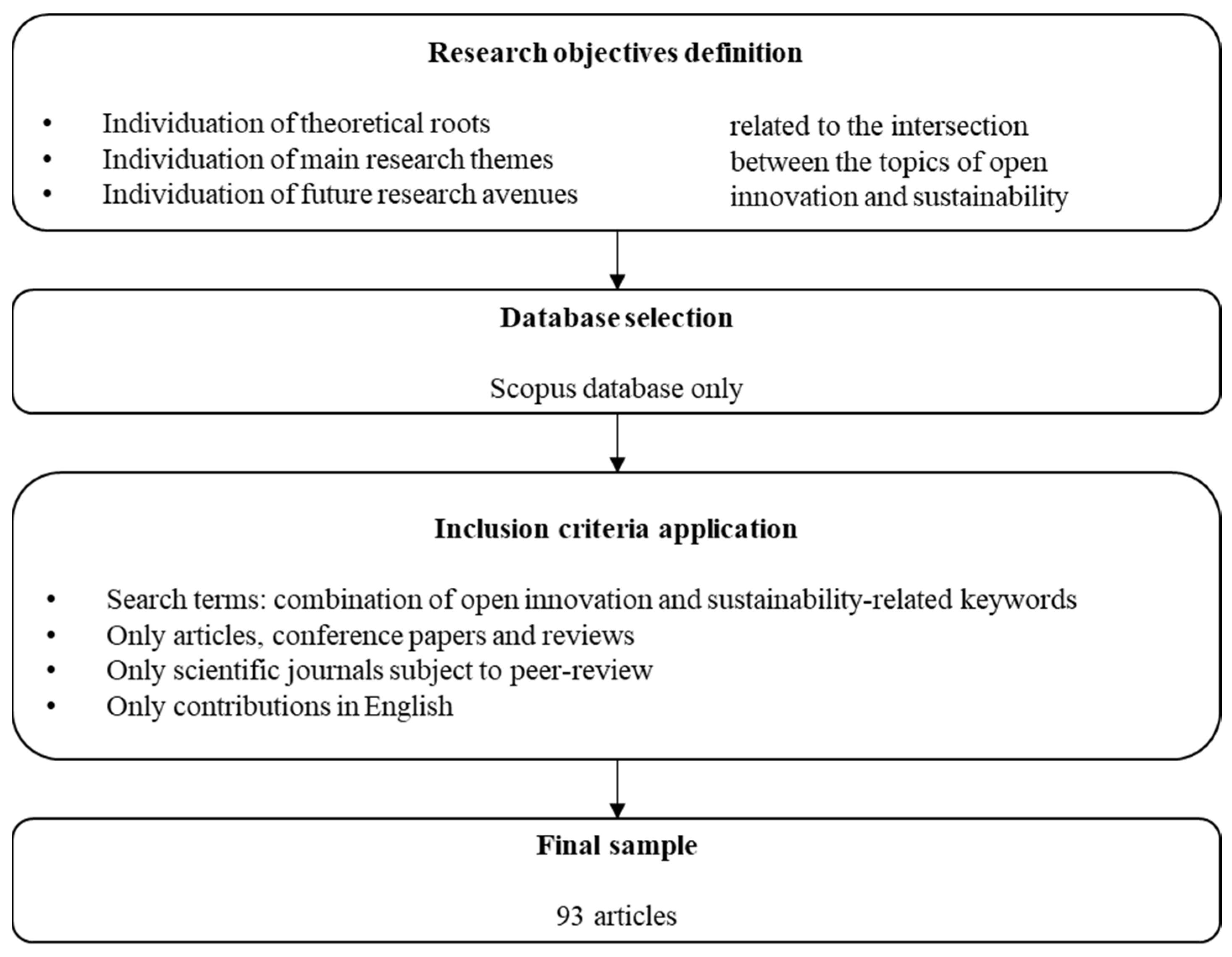 Sustainability 14 06763 g001 550