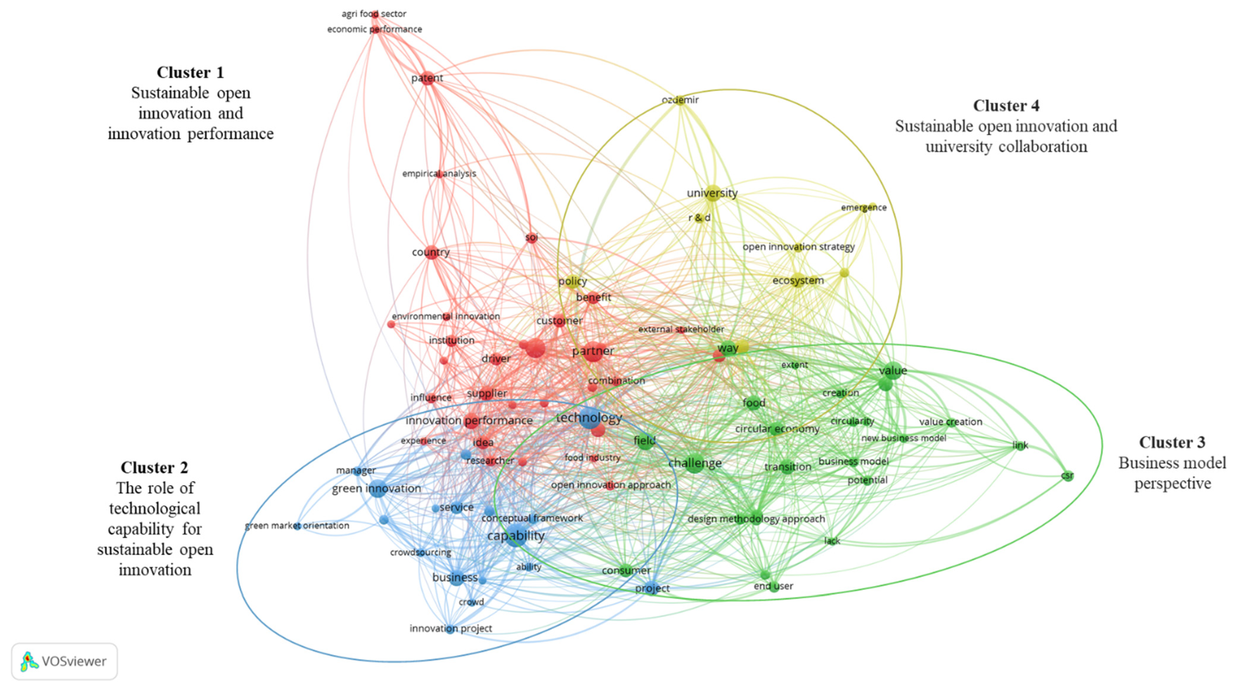 Sustainability 14 06763 g004 550