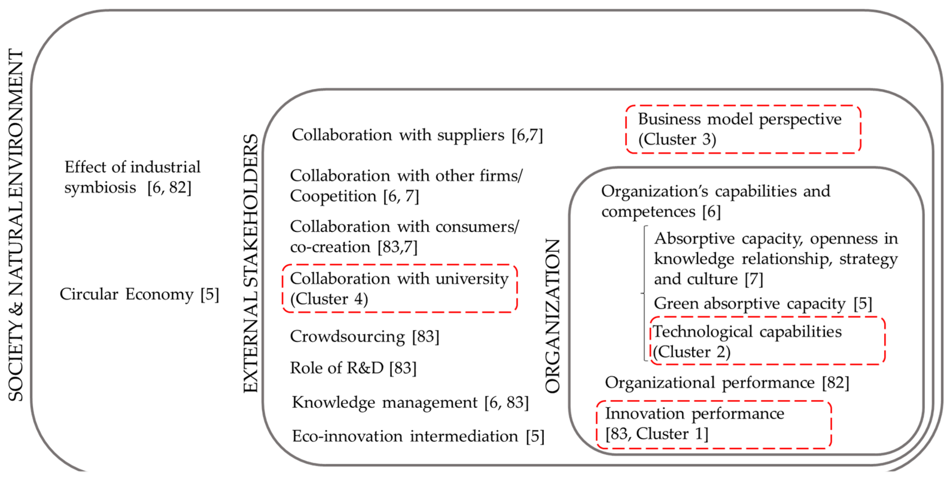 Sustainability 14 06763 g007 550