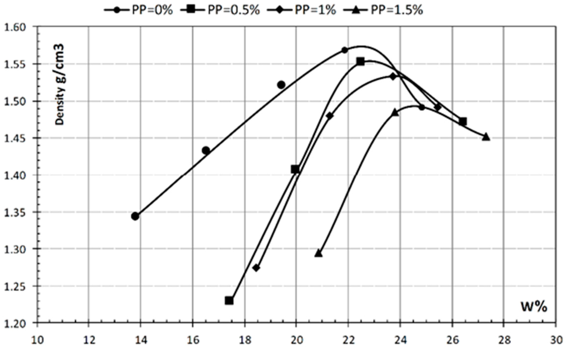 Sustainability 14 06767 g002