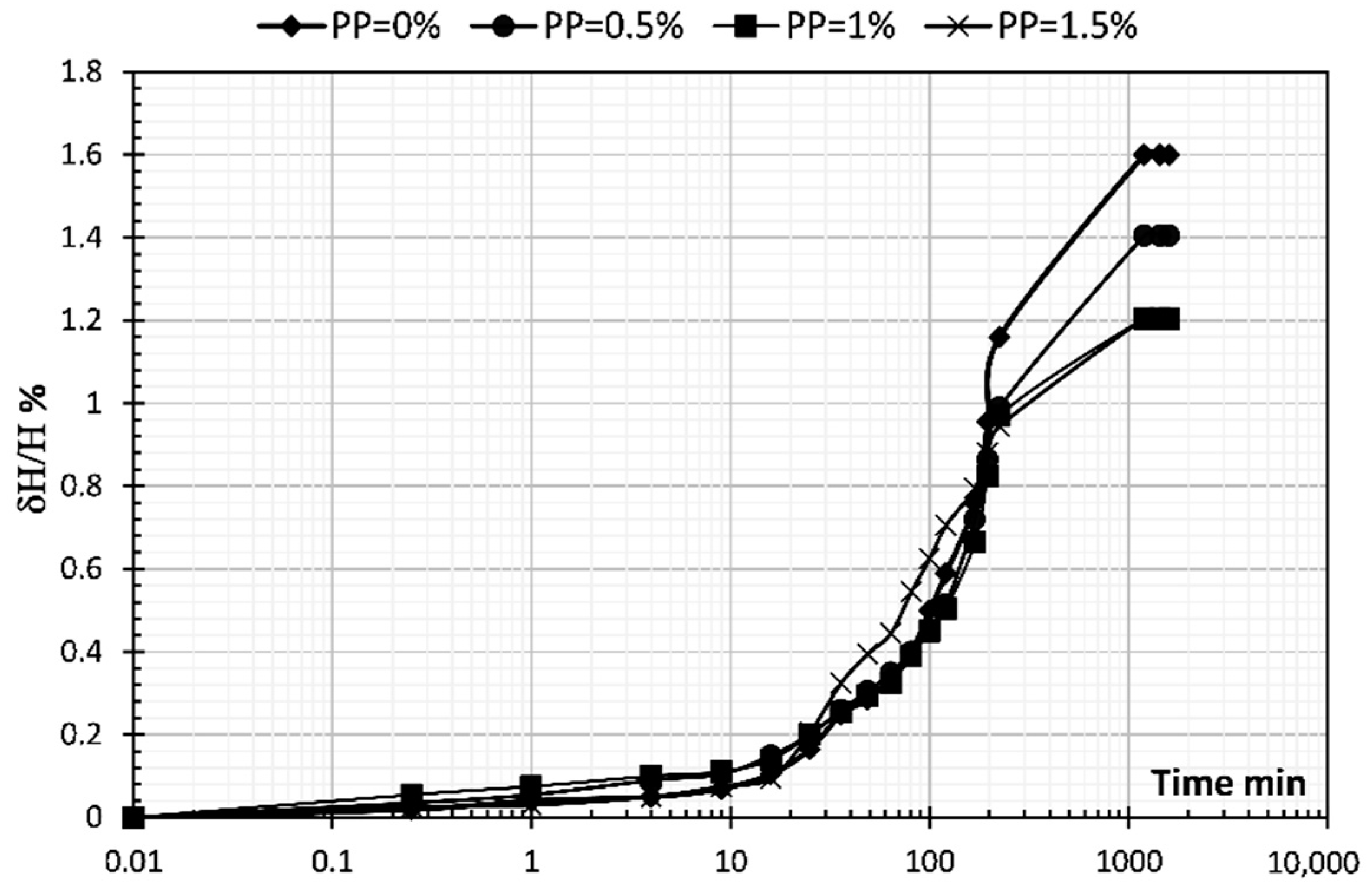 Sustainability 14 06767 g005