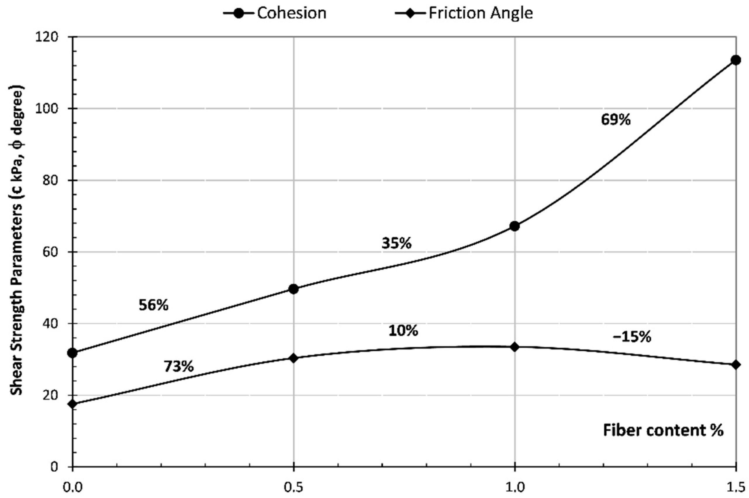 Sustainability 14 06767 g009