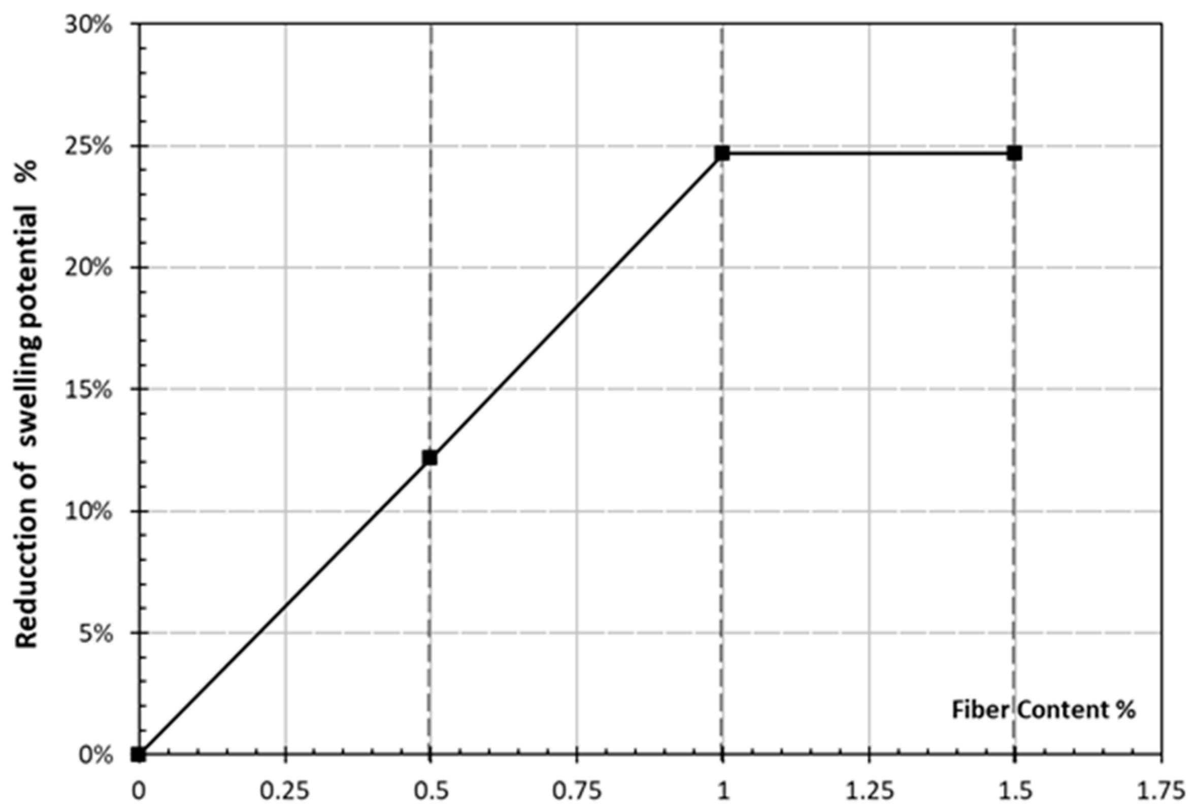 Sustainability 14 06767 g012