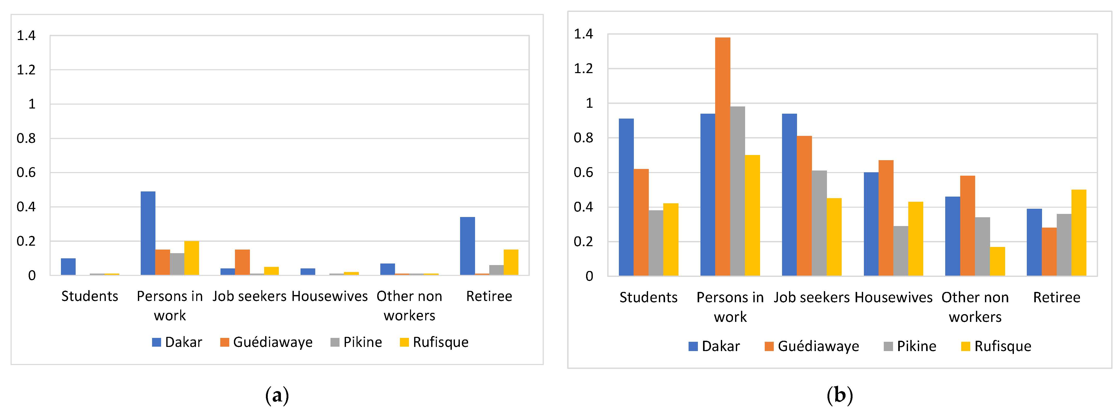 Sustainability 14 06769 g003