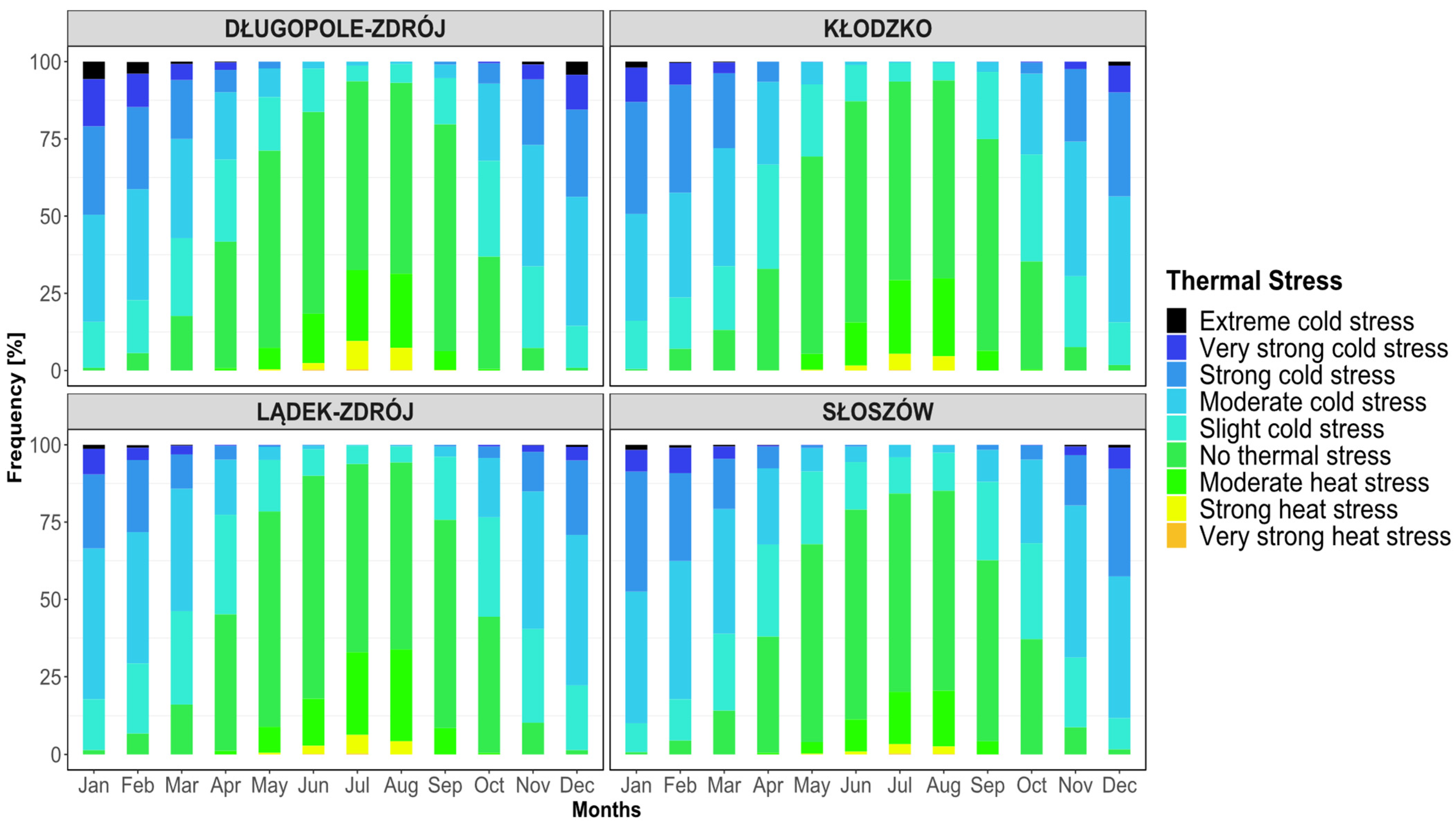 Sustainability 14 06770 g002