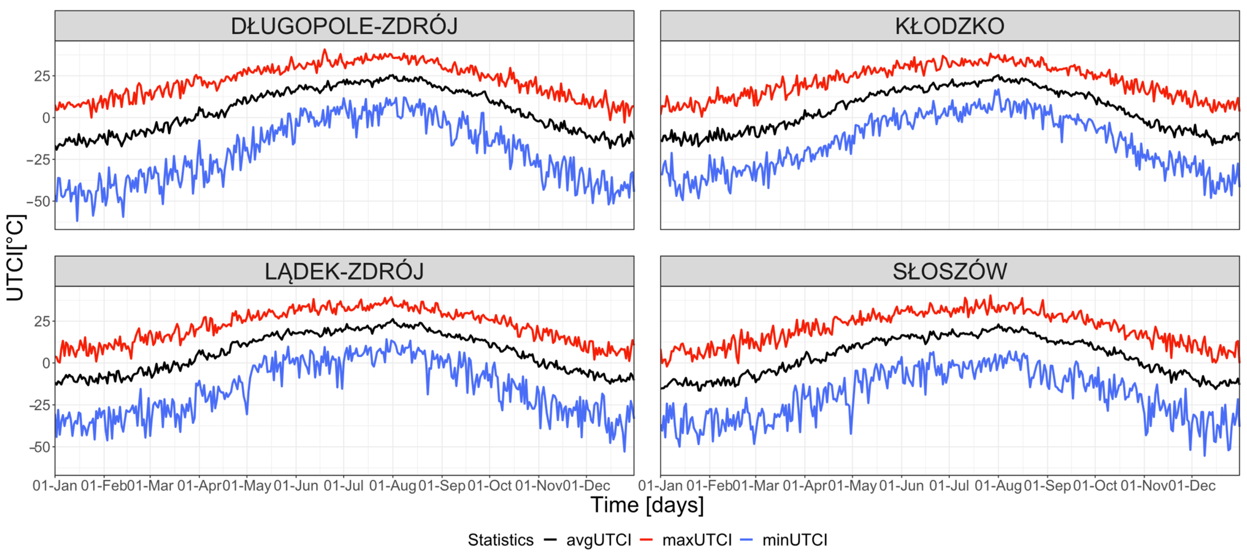 Sustainability 14 06770 g003