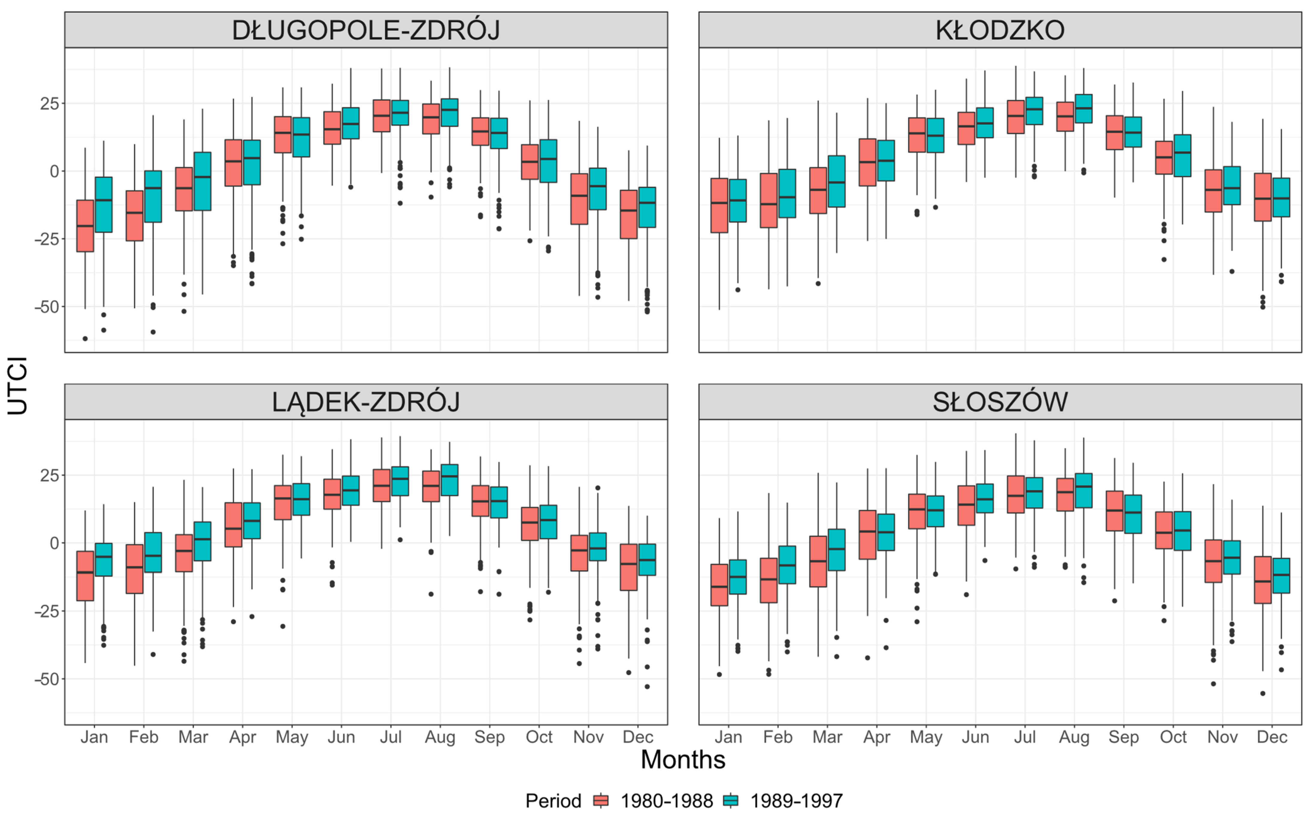 Sustainability 14 06770 g005