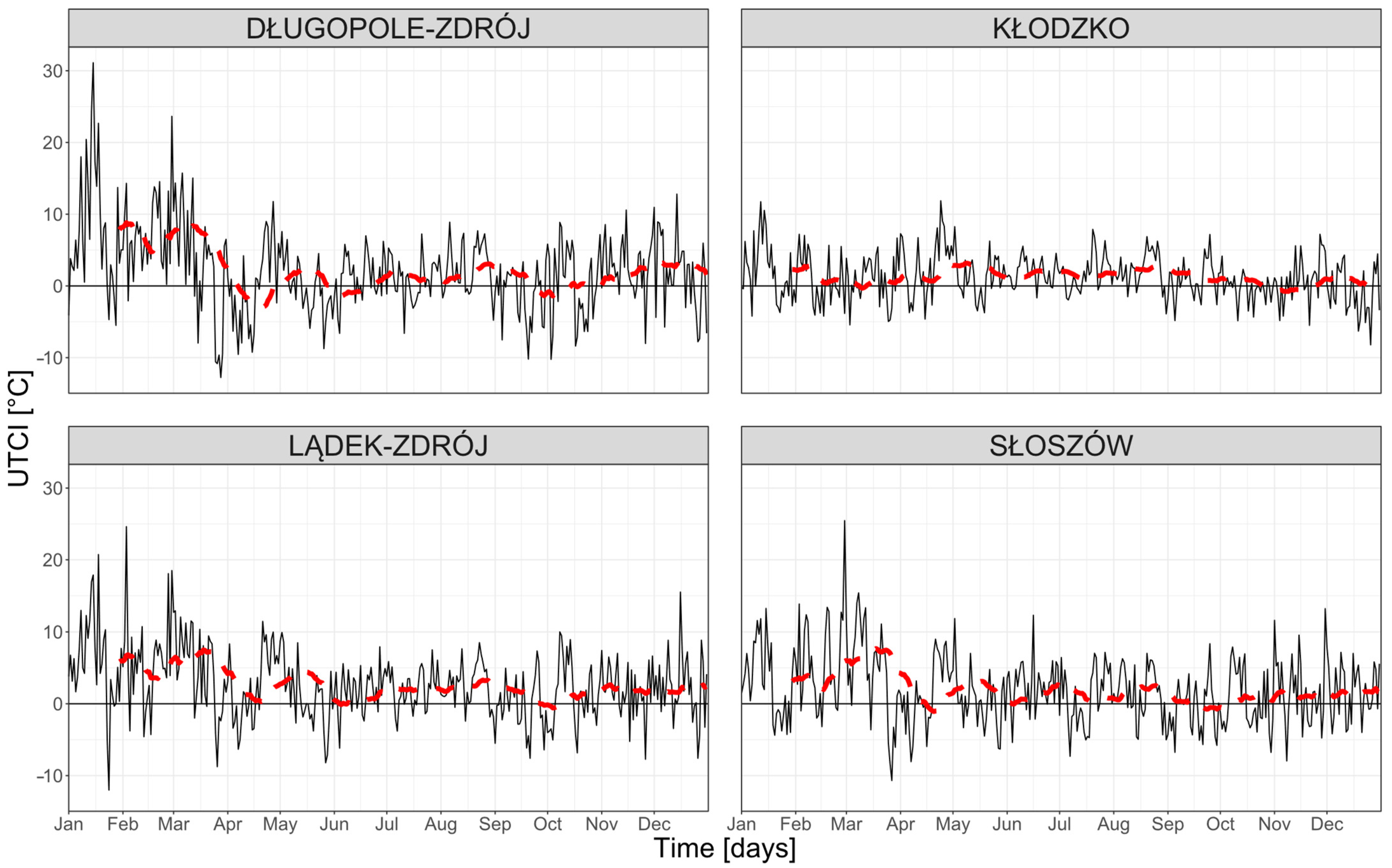 Sustainability 14 06770 g007