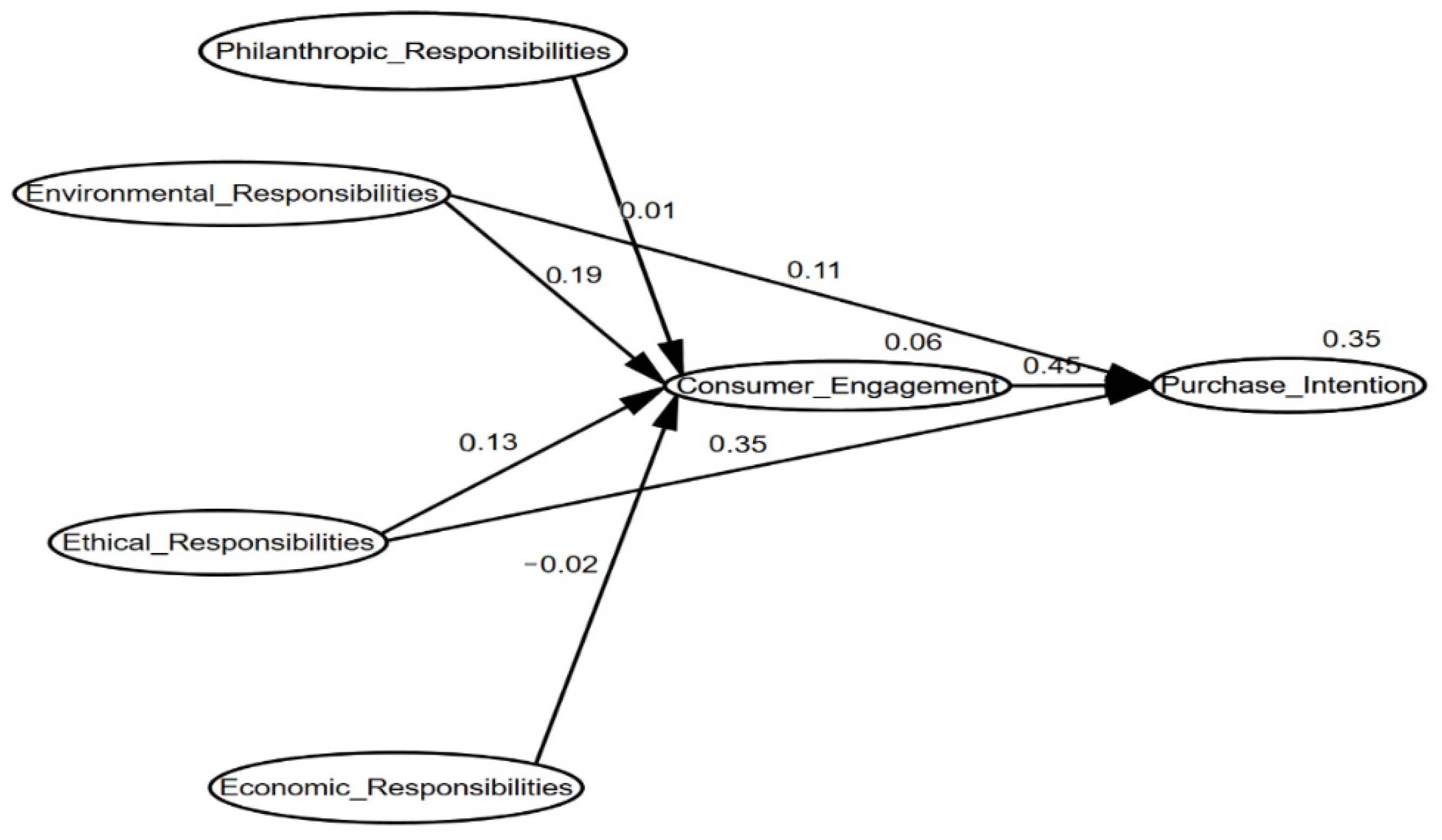 Sustainability 14 06771 g003