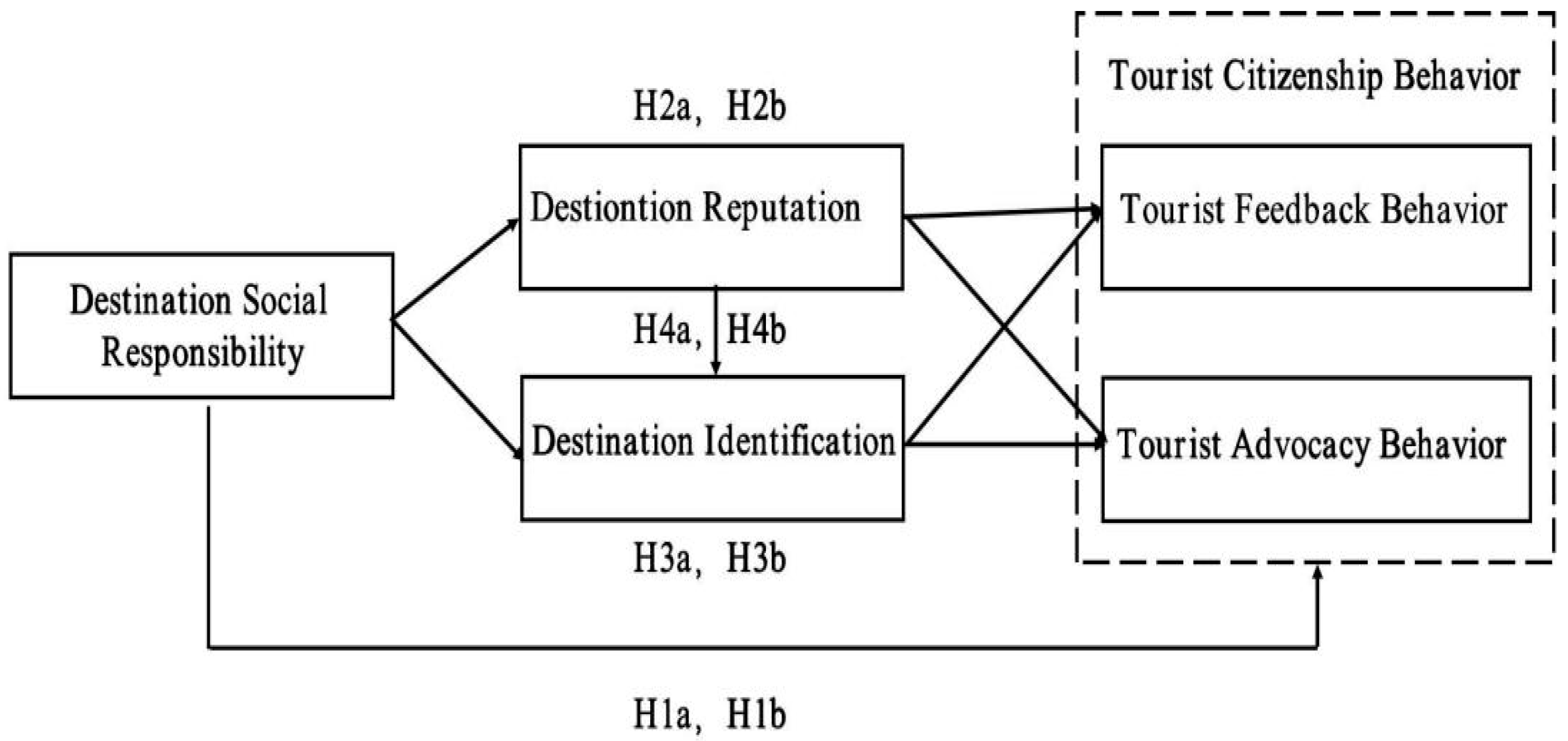 Sustainability 14 06772 g001 Sustainability 14 06772 g001