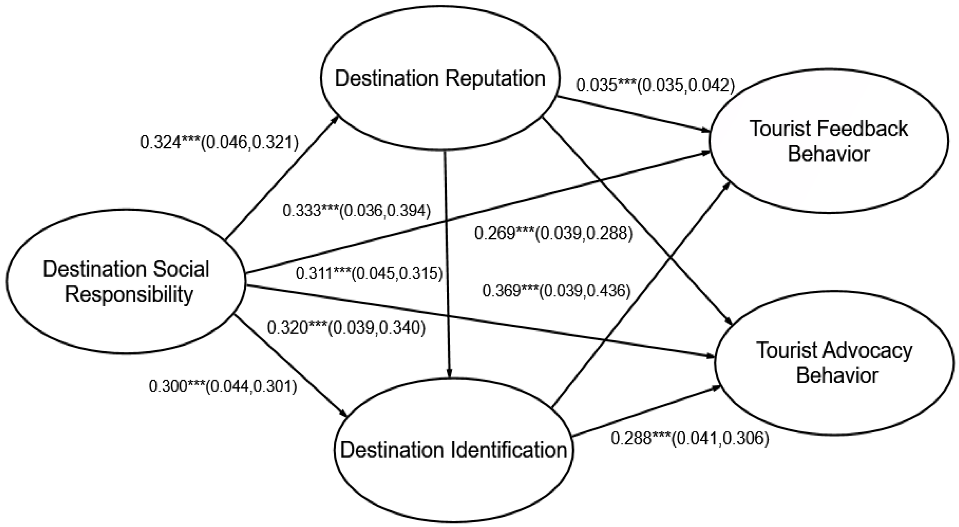 Sustainability 14 06772 g002 Sustainability 14 06772 g002