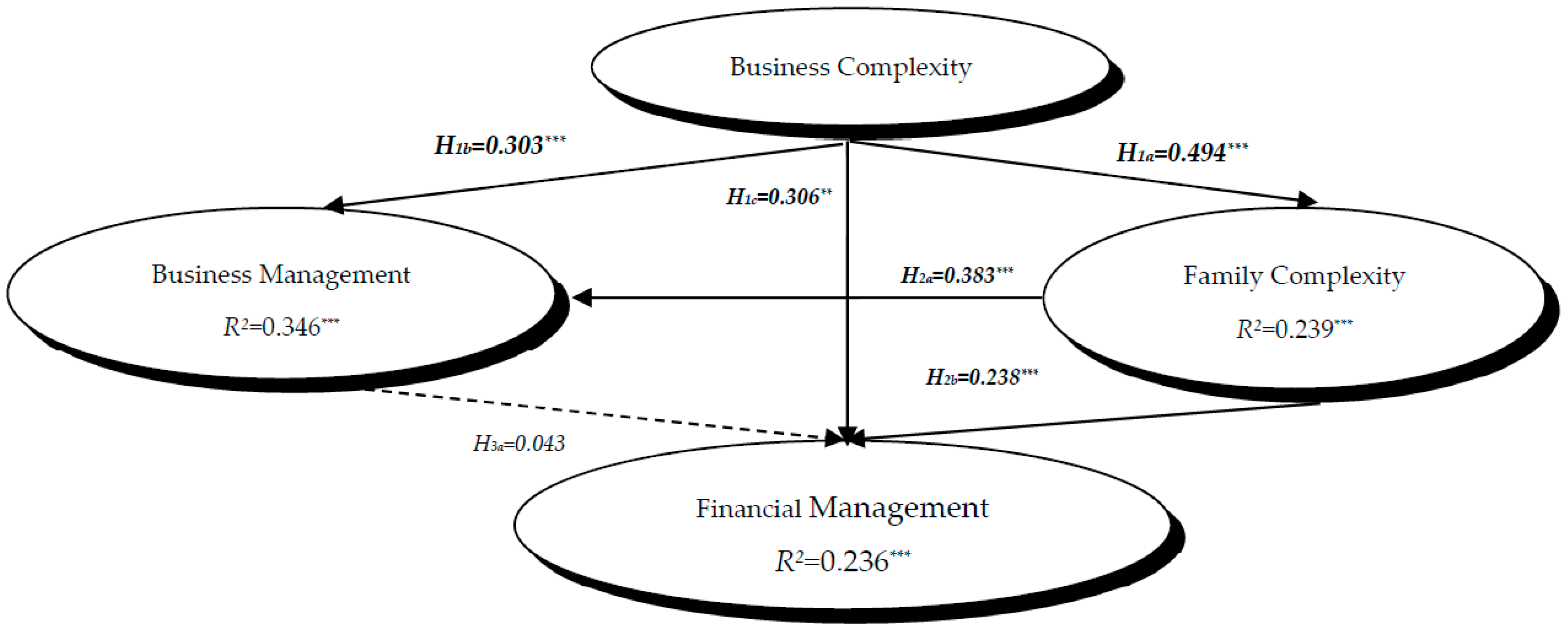 Sustainability 14 06773 g002 Sustainability 14 06773 g002