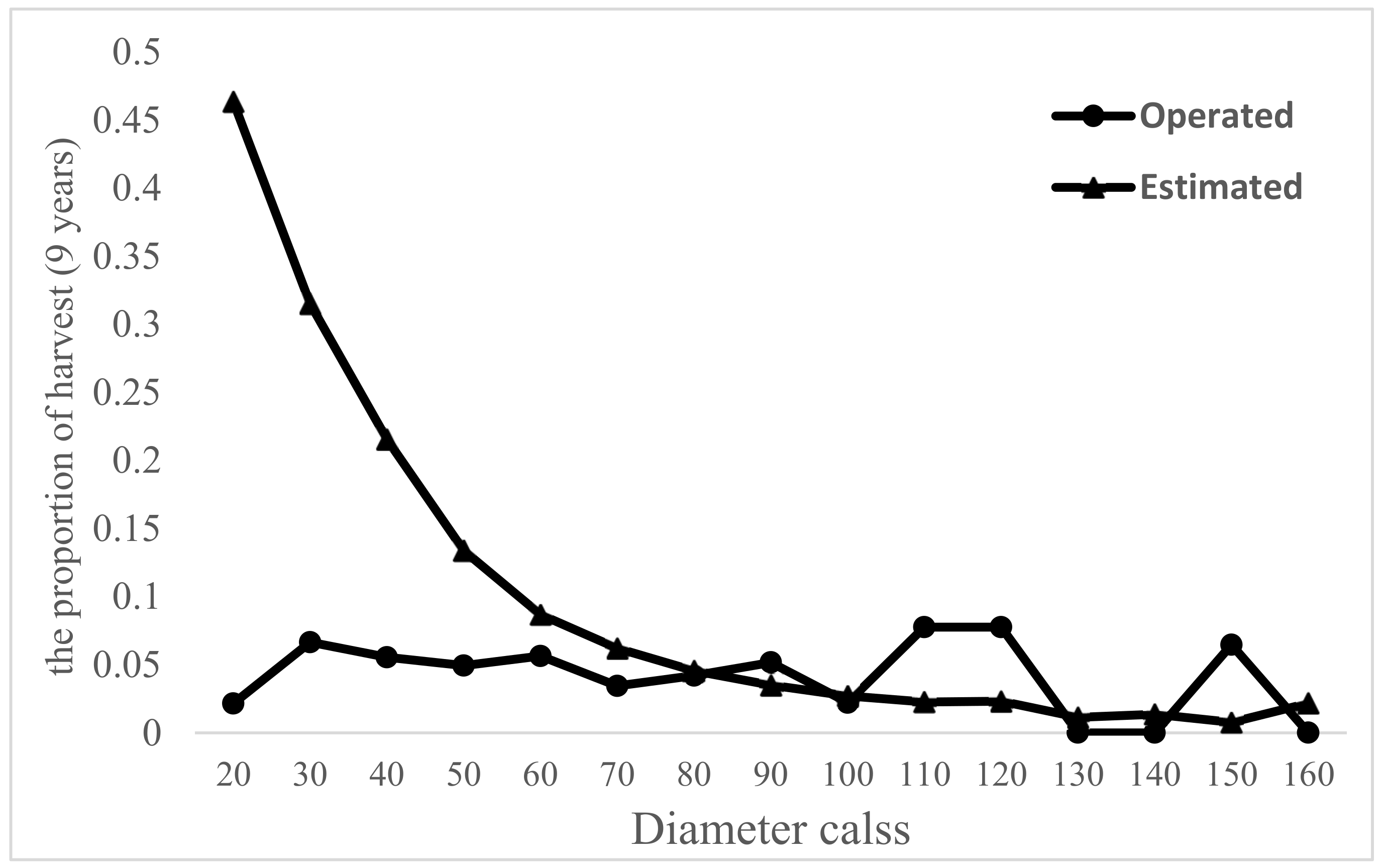 Sustainability 14 06777 g002
