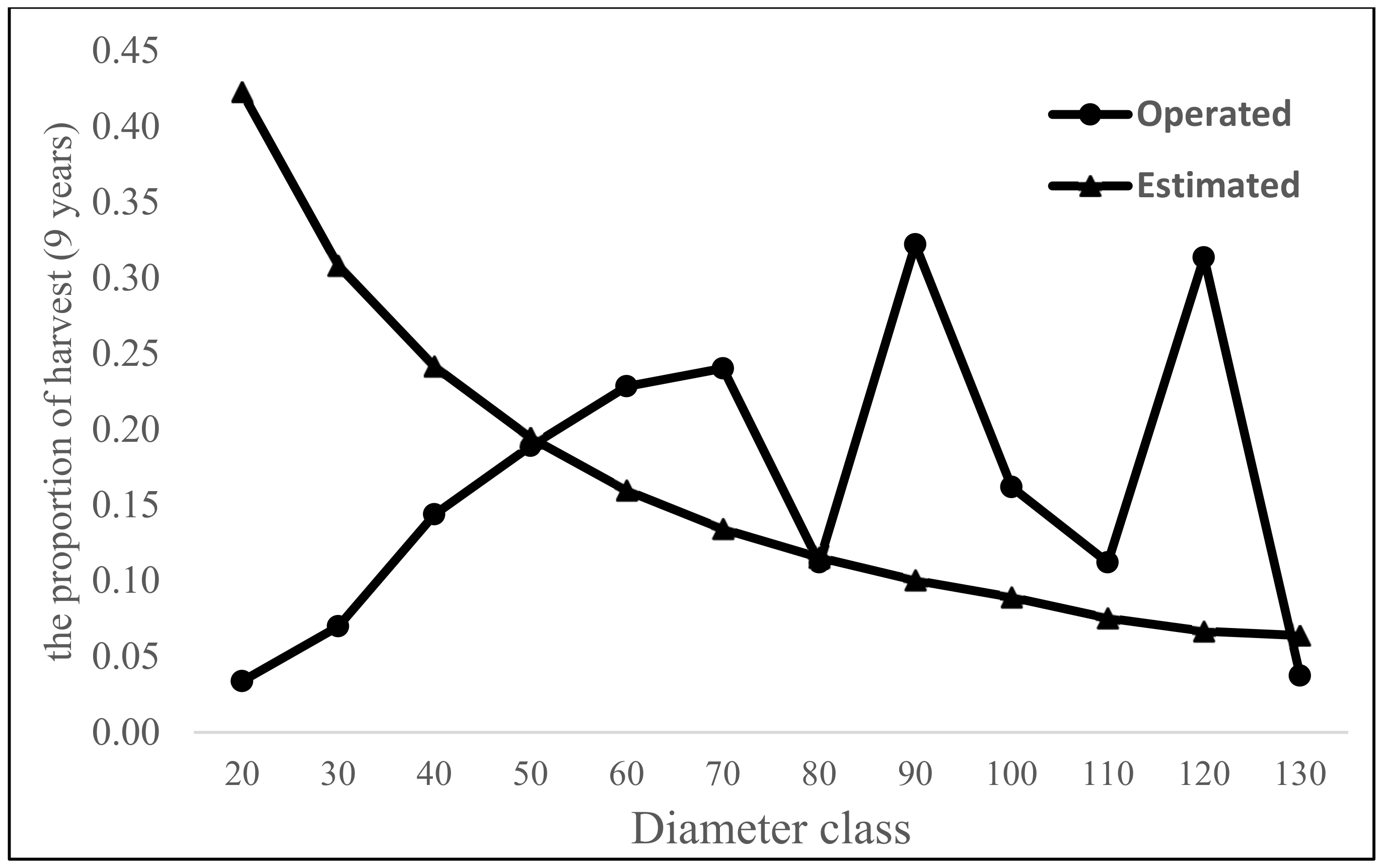 Sustainability 14 06777 g003