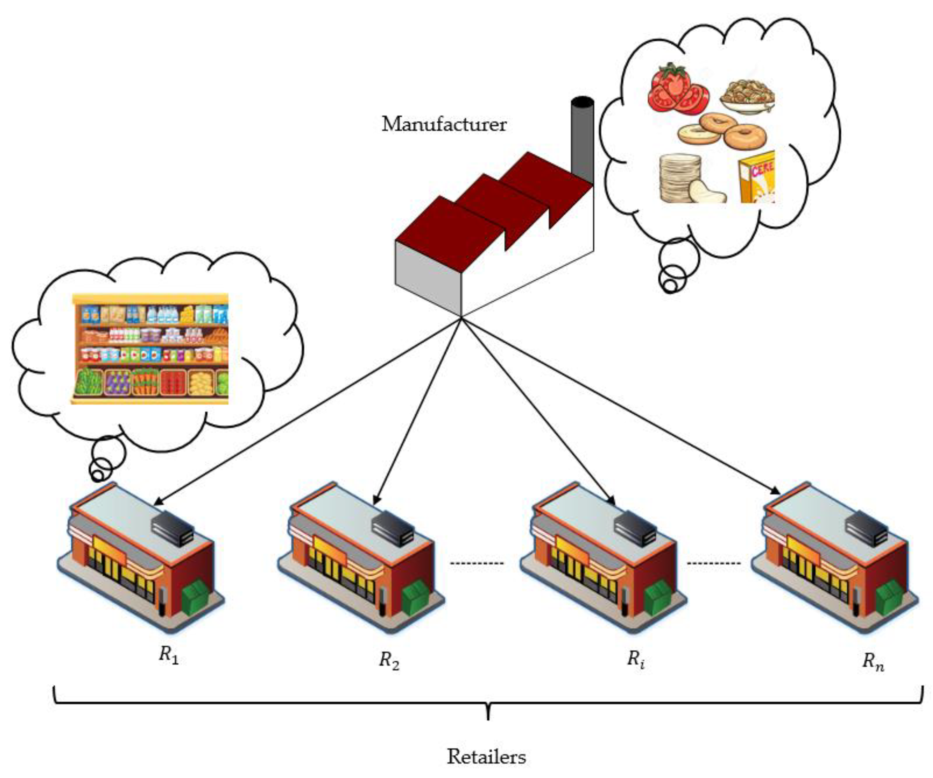 Sustainability 14 06782 g001