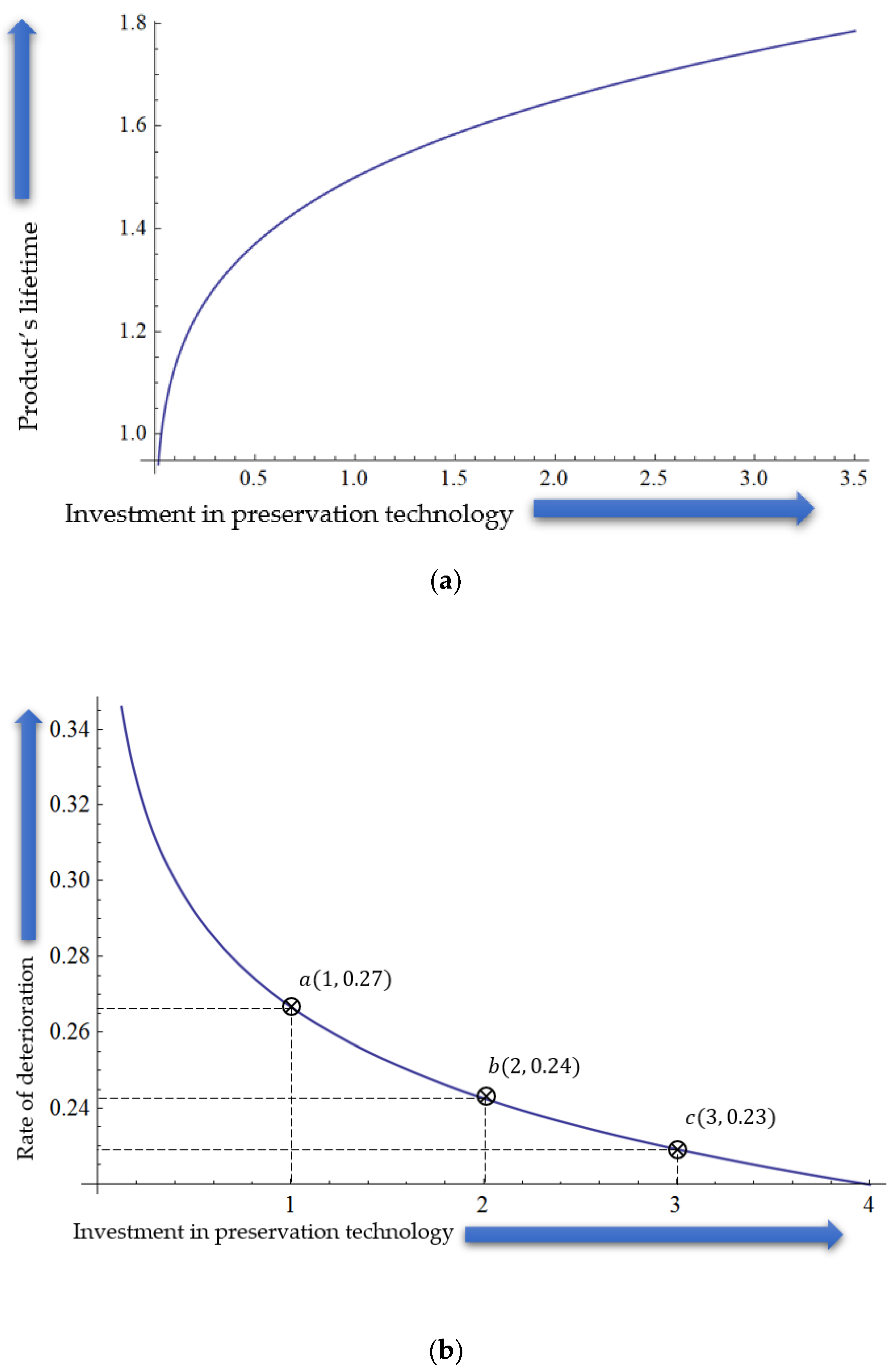Sustainability 14 06782 g002