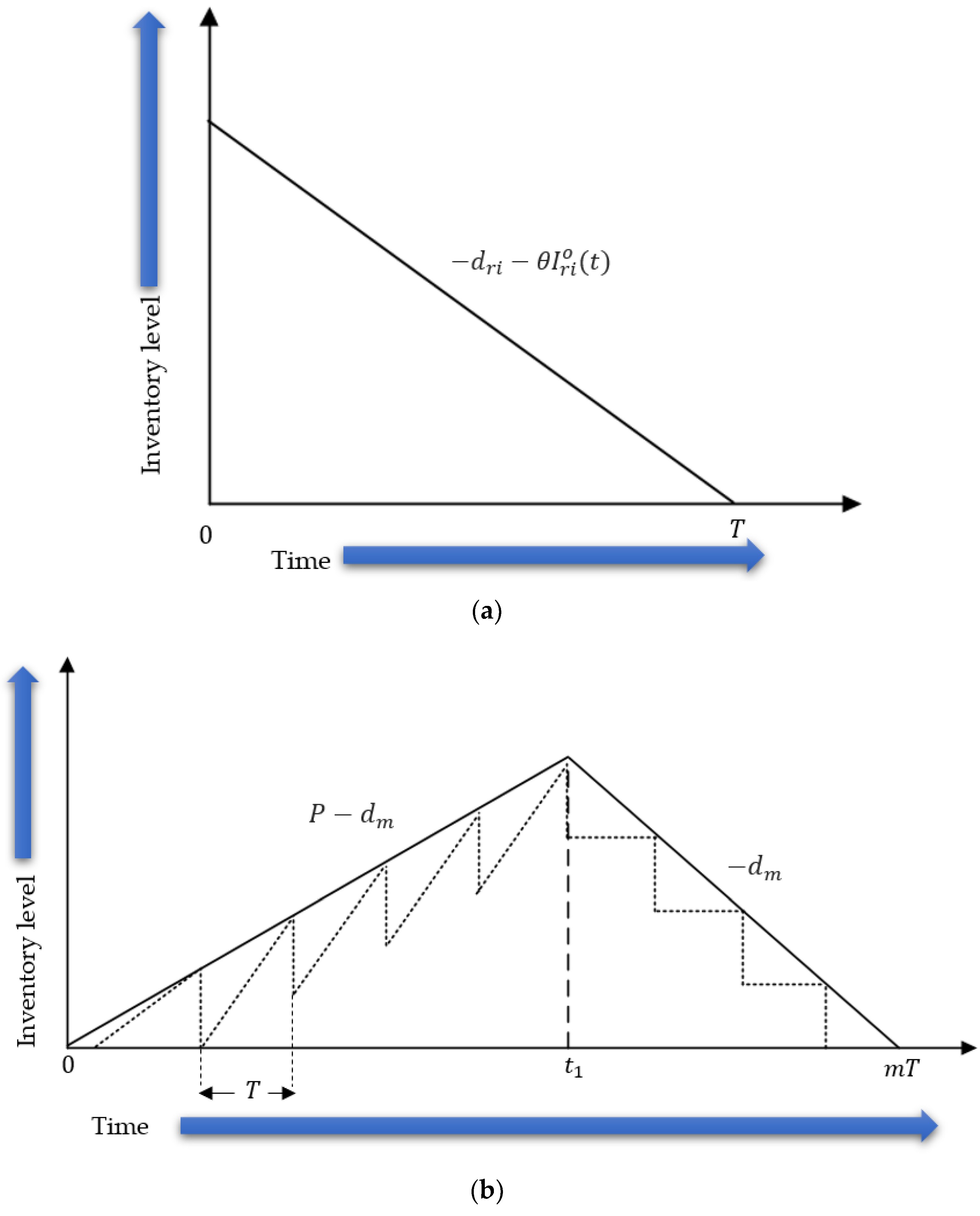 Sustainability 14 06782 g003