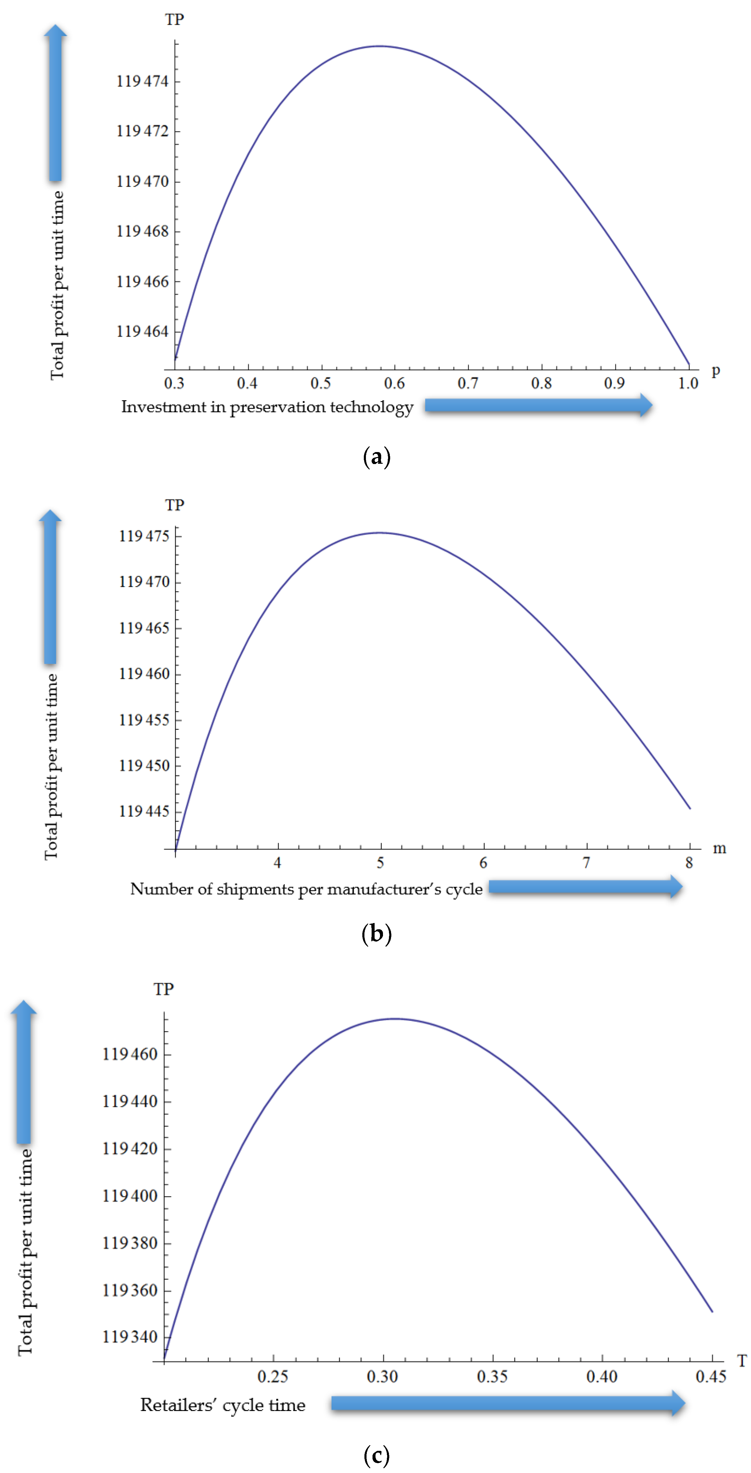 Sustainability 14 06782 g004a