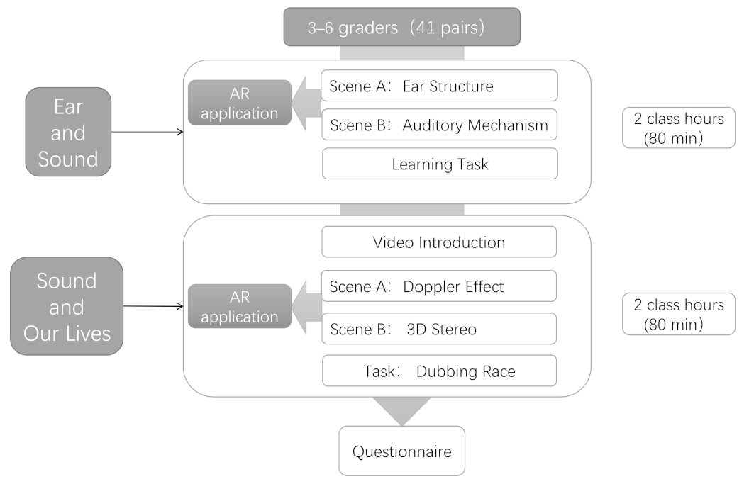Sustainability 14 06783 g001