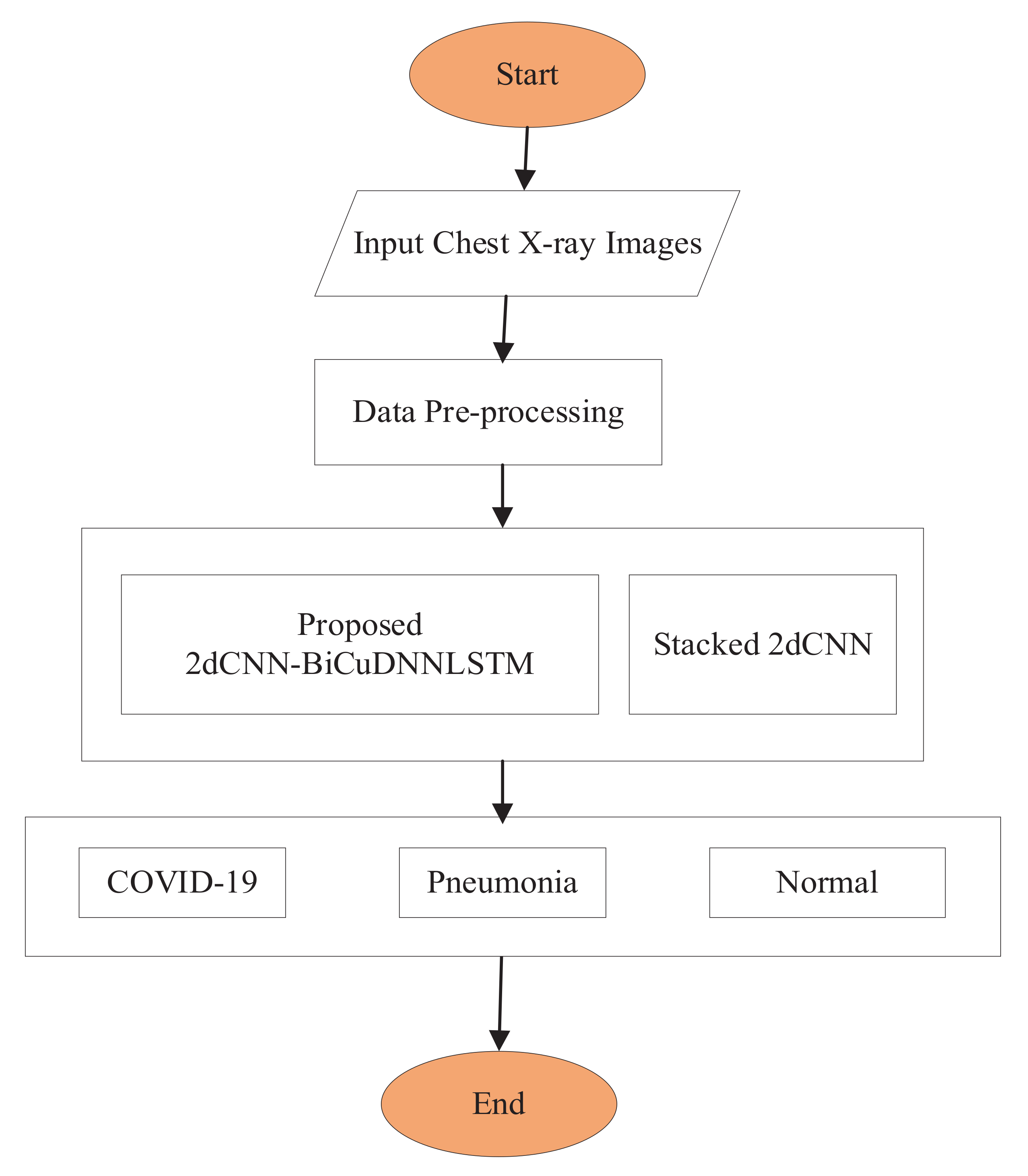 Sustainability 14 06785 g001 550
