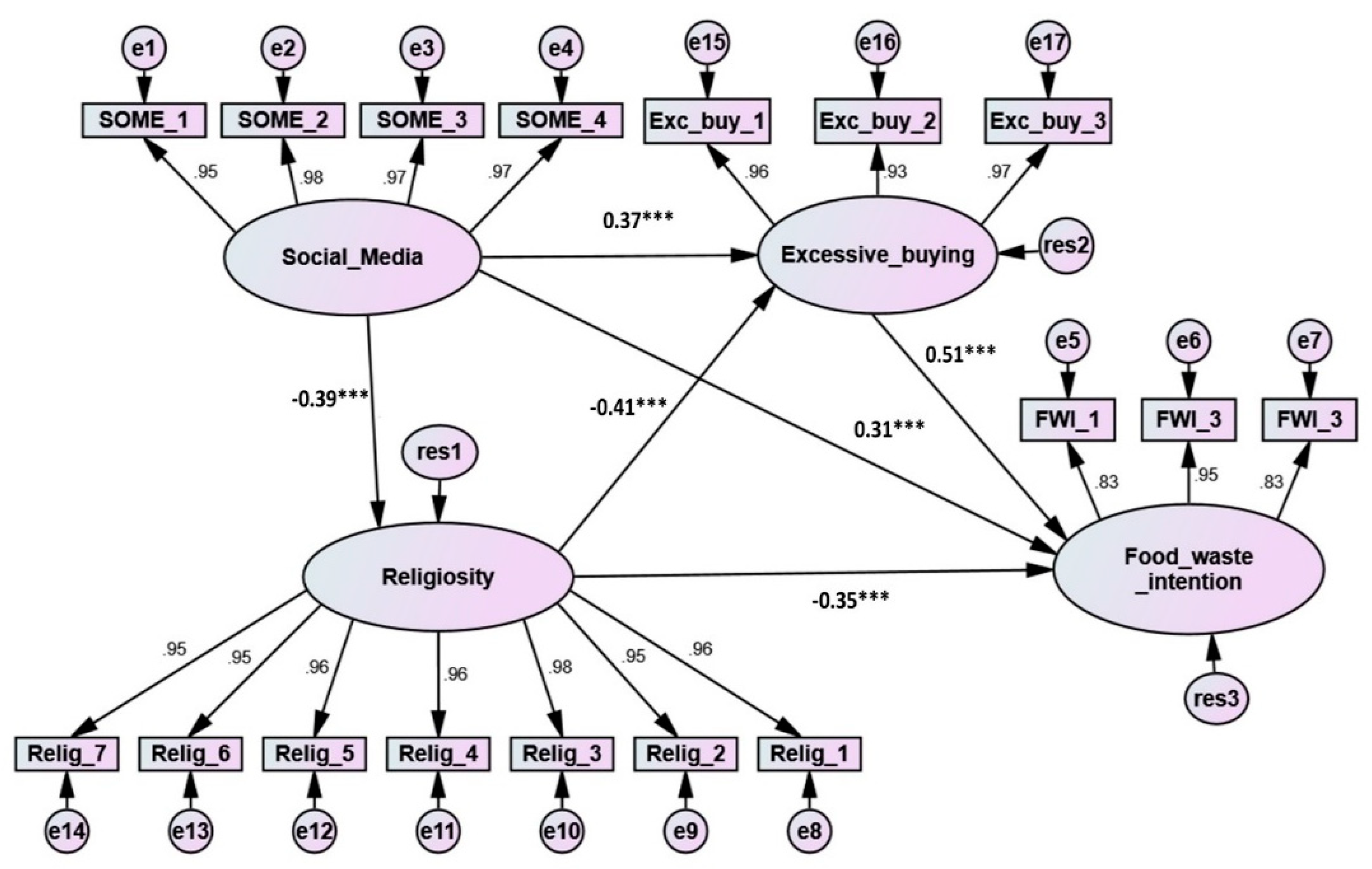 Sustainability 14 06786 g001 550
