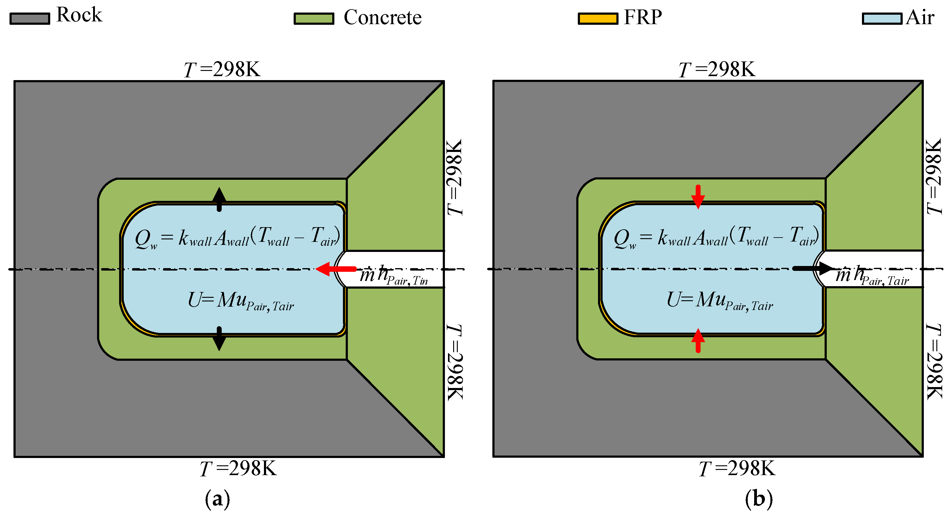 Sustainability 14 06788 g002 550