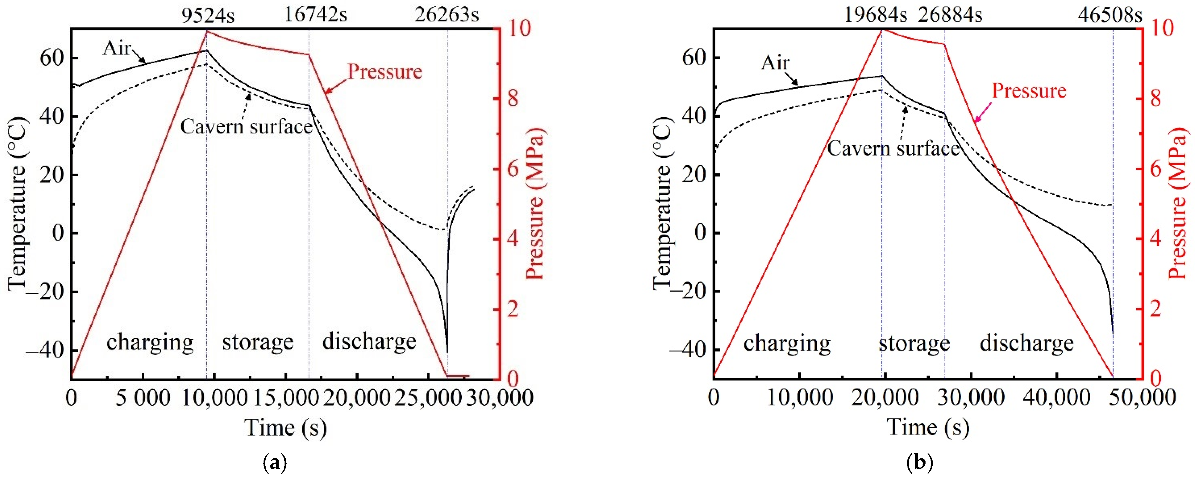 Sustainability 14 06788 g003 550