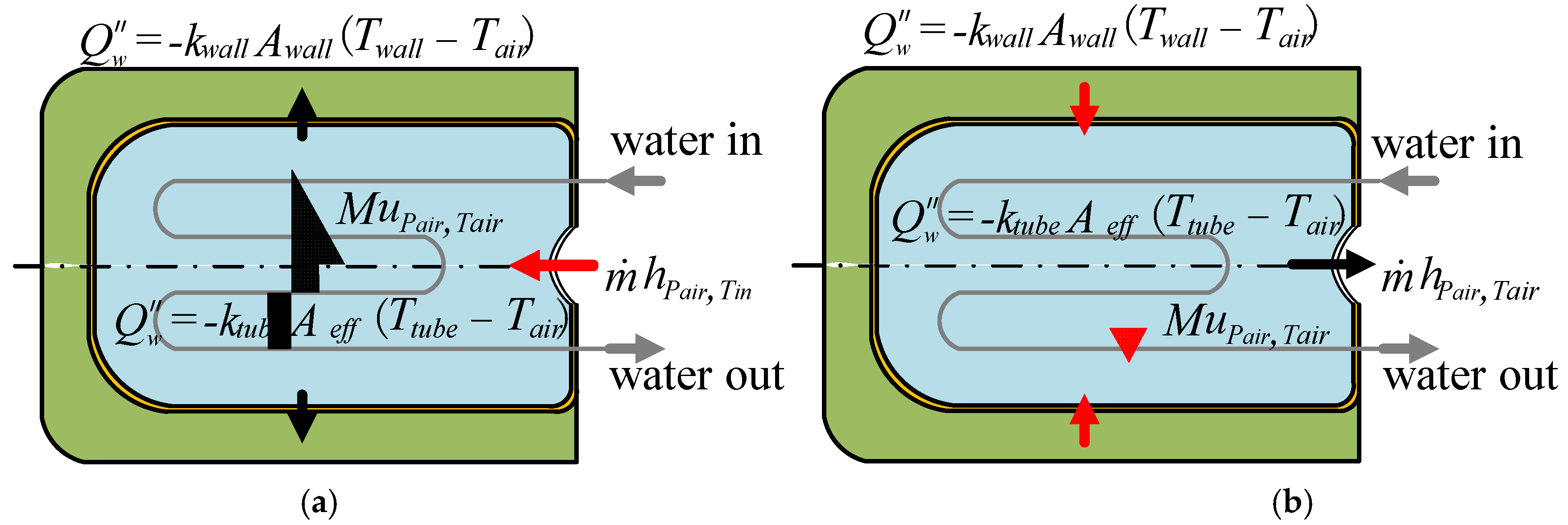 Sustainability 14 06788 g004 550