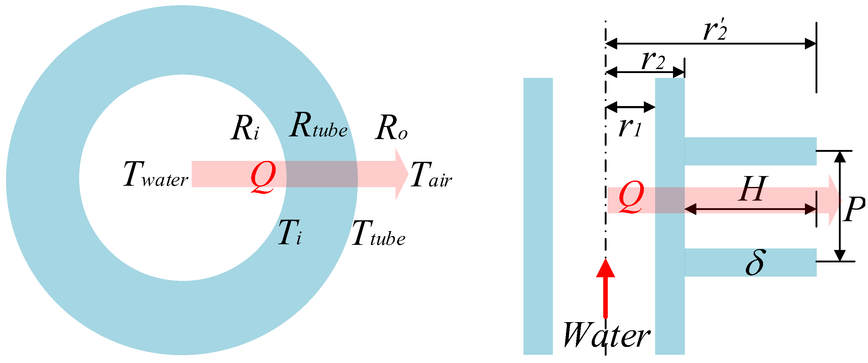 Sustainability 14 06788 g005 550