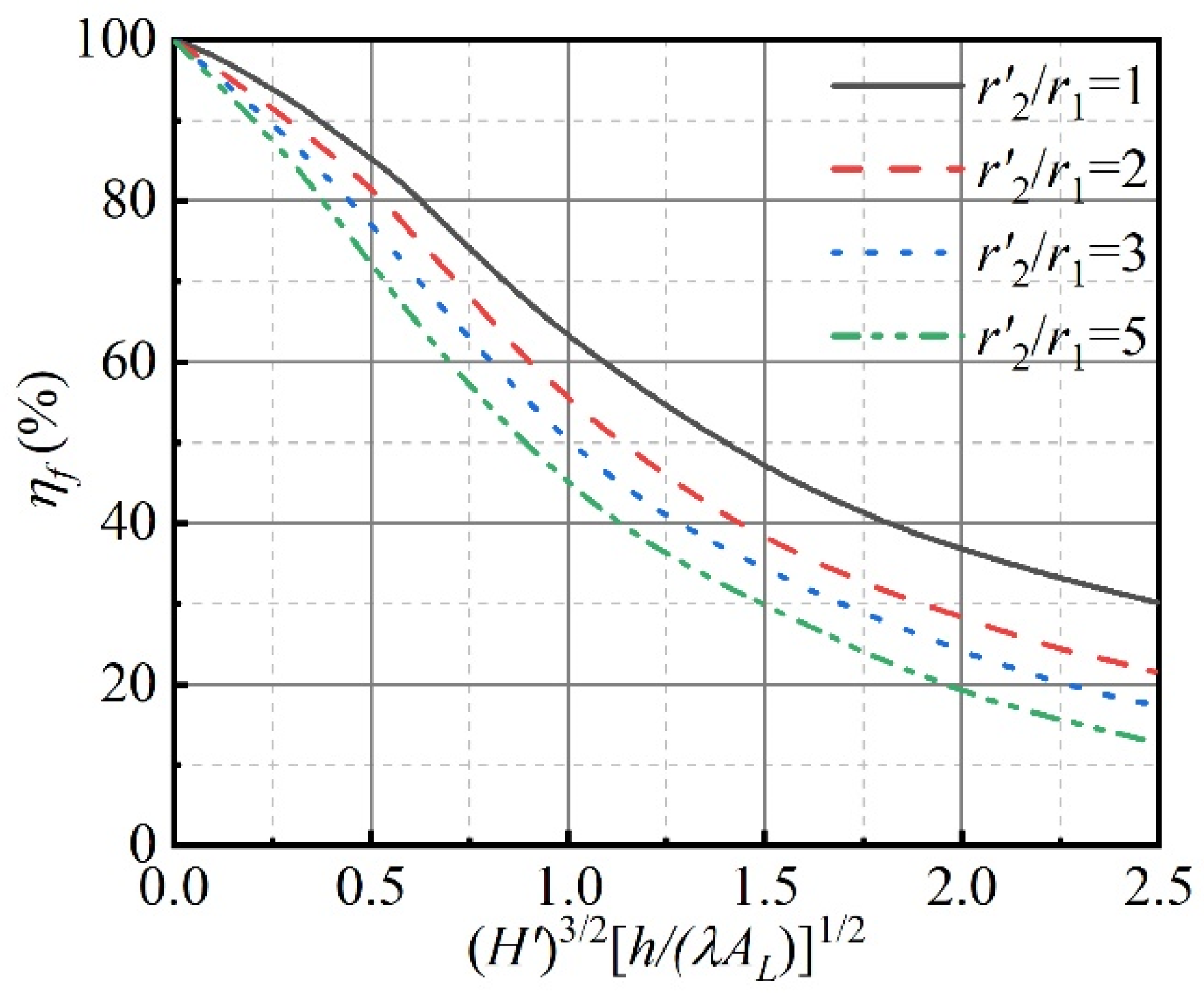Sustainability 14 06788 g006 550