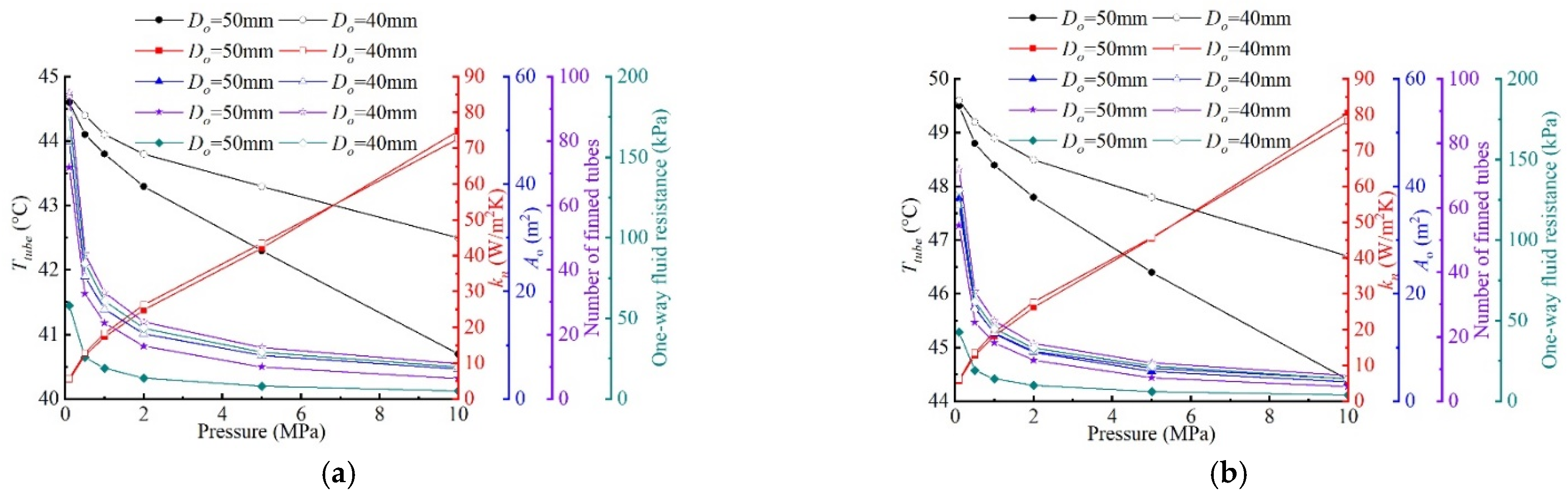 Sustainability 14 06788 g007 550