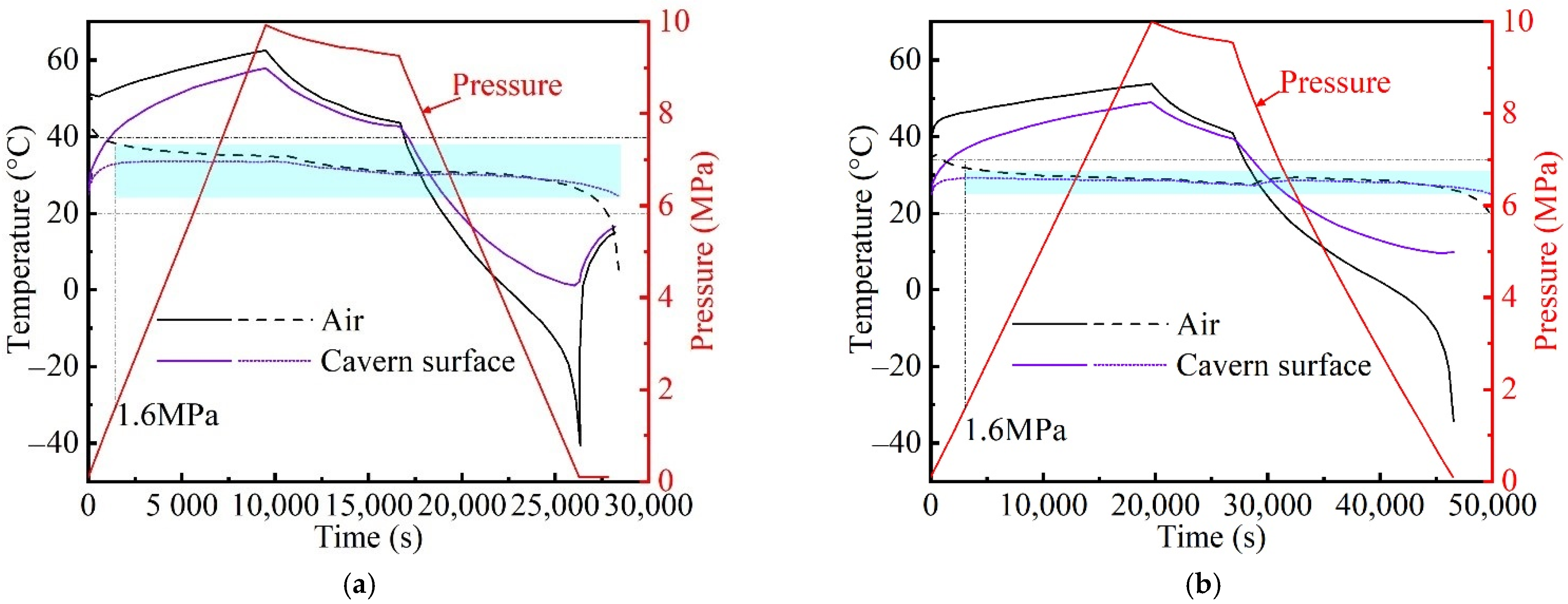Sustainability 14 06788 g009 550