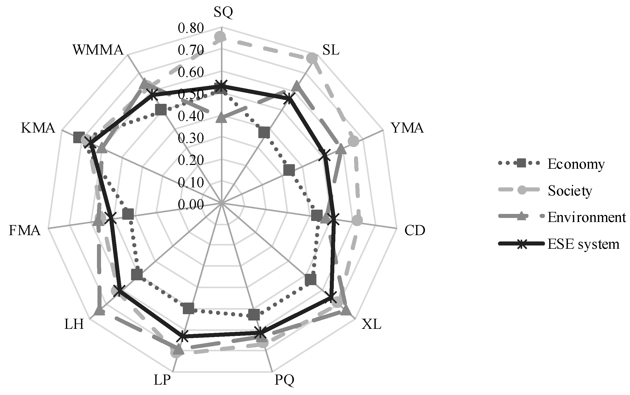Sustainability 14 06790 g002