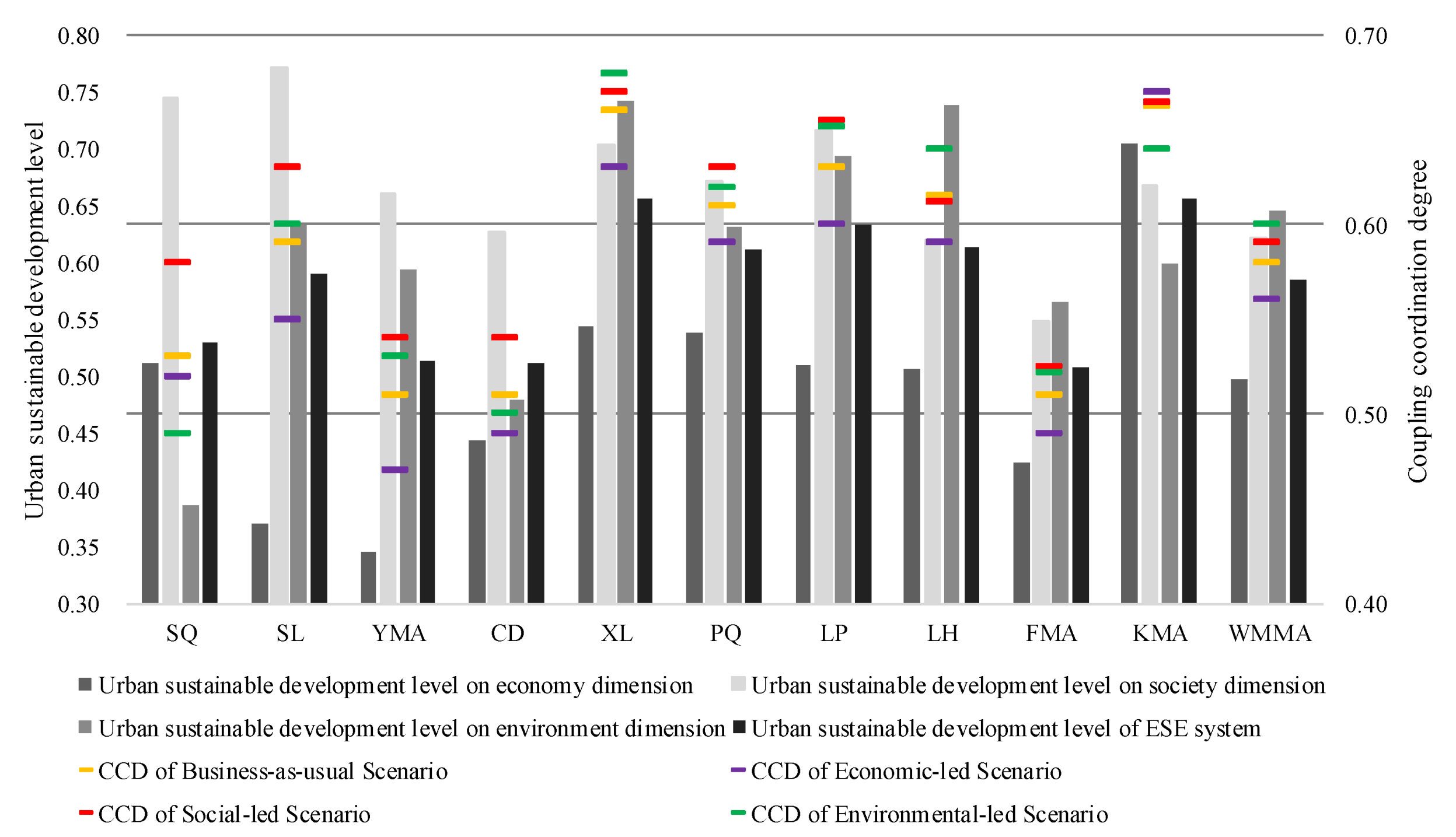 Sustainability 14 06790 g004