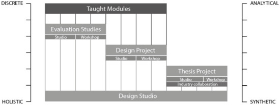 PDF) Acoustic and structural design embedded in design studio pedagogy