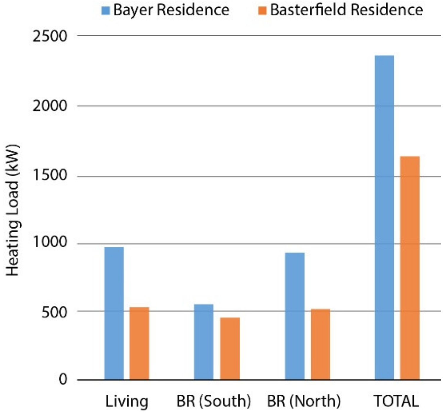 Sustainability 14 06791 g003 550