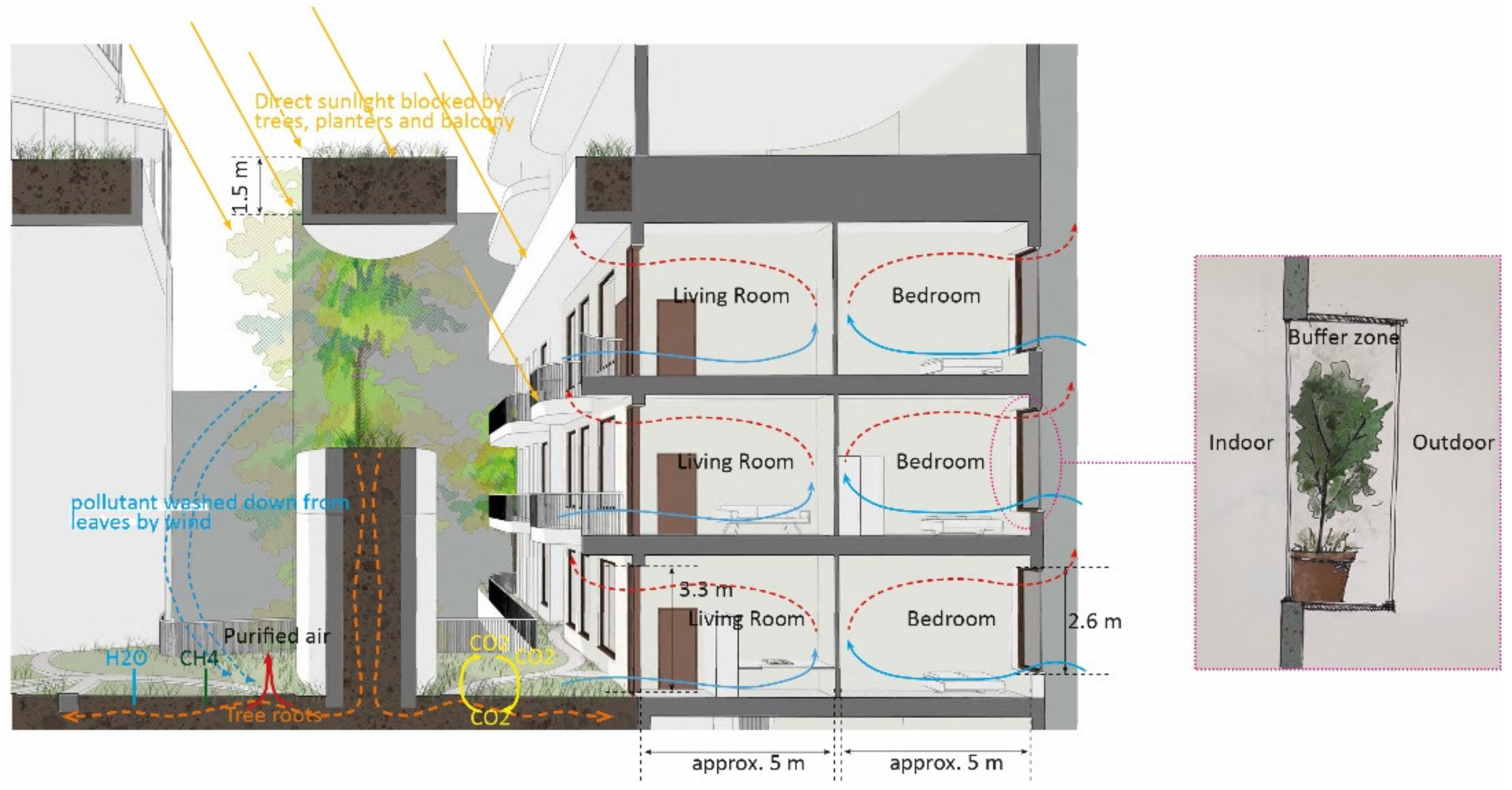 Sustainability 14 06791 g007 550